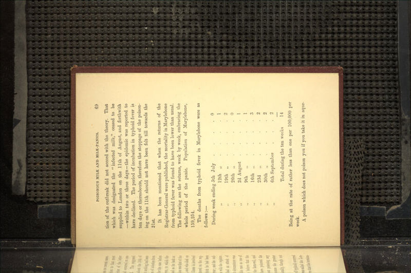 tion of the outbreak did not accord with the theory. That which was designated the  infected milk, ceased to be supplied to London on the llth of August, and forthwith —within two or three days—the epidemic was reported to have declined. The period of incubation in typhoid fever is ten days or thereabouts, therefore the stoppage of the poison- ing on the llth should not have been felt till towards the 21st. It has been mentioned that when the returns of the Registrar-General were published, the mortality in Marylebone from typhoid fever was found to have been lower than usual. The following are the returns, week by week, embracing the whole period of the panic. Population of Marylebone, 159,254. The deaths from typhoid fever in Marylebone were as follows :— During week ending 5th July . . . . 0 12th „ . .1 19th „ . 2 26th „ ... 0 ,, 2d August ... .1 9th .... 1 16th .... 3 23d „.. .2 30th .... 2 „ 6th September . . .2 Total during the ten weeks 14 Being at the rate of rather less than one per 100,000 per week. A poison which does not poison you if you take it in aque-