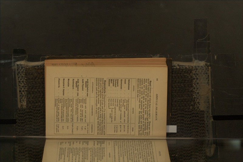 Succi (Juices—of which there are eight.) Three are intro- duced to make syrup—Buckthorn, Lemon, and Mulberry—and they consist of the juice of the fruit. The remaining five, which are looked upon as the juices proper of the Pharma- copoeia, are made by expressing the juice, and adding one measure of spirit to every three. The following table shows their source and dose:— succus. SOURCE, DOSE. Belladonnse . ■ . ■ Fresh leaves and young branches after flowering. 5 to IS mins. Conil Fresh leaves gathered after flowering. Jtoldr. Hyoscyami Fresh leaves and bi-anches of biennial plants. i to 1 dr. Scoparii Fresh tops. 1 to 2 drs. Taraxaci Fresh root gathered in winter. 1 to 2 drs. Limonis Kipe fruit ) ^ , , „ _. ., ... ( used to make the Mori Kipe fruit > synips. Rhamnl Ripe berries) Suppositoria (Suppositories—7 in number) are small, solid masses, weighing about 15 grs. and of conical shape, containing some active ingredient blended with a fatty or soapy basis for introduction into the rectum. The following table shows the materials used and the strength of each :— SUPPOSITORIA. INGREDIENTS. STRENGTH. Acldi Carbollci cum V Sapone Carbolic acid, curd soap, and starch. Tannic acid, benzoated lard, 1 gr. y Acldi Tannici .. . • 3 grs. white wax, and oil of theo- broma. Acidi Tannici cum Tannic acid, glycerine of starch, 3 grs. Sapone curd soap, and starch. Hydrargyri Ointment of mercury, benzoated lard, white wax, and oil of theobroma. 5 grs. (nngt.) Morphise Hydrochloi-ate of morphia, white wax, benzoated lard, and oil of theobroma. igr. Morphise C. Sapone Hydrochlorate of morphia, gly- cerine of starch, curd soap, and starch. igr. 1 Flumbi Co Acetate of lead, opium, white 3 grs. and wax, benzoated lard, and oil of 1 gr. opium.