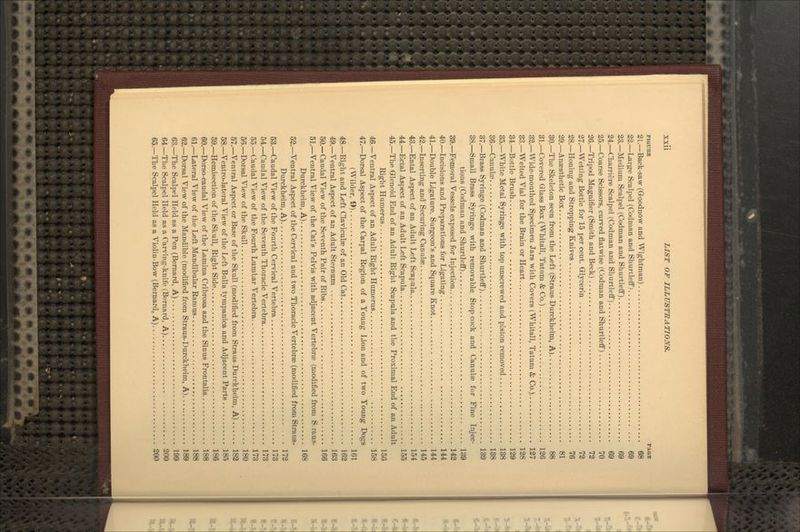 FIGURB PA6B 21.—Back-saw (Goodnow and Wightman) 6g 22.—Larp:e Scali)el (Codinan and Sliurtleff i 69 23.—Medium Scalpel (Codman and Sliurtleff) 69 24.—C'harriere Scalpel (Codman and Sburtleff) 69 25.—Coarse Scissors, curved flatwise (Codman and Shurtleff) 70 26.—Tripod Magnifier (Smith and Beck) 72 27.—Wetting Bottle for 15 per cent. Glycerin 72 28.—Honing and Stropping Knives 76 29.—Anaesthetic Box 81 30.—The Skeleton seen from the Left (Straus Durckheim, A) 88 81.—Covered Glass Box (Whitall, Tatum & Co.) 126 32.—Wide-mouthed Specimen Jars with Covers (Whitall, Tatum & Co.) 127 33.—Welted Vial for the Brain or Heart 128 34.—Bottle Brush 129 35.—White Metal Syringe with top imscrewed and piston removed 138 36.—Canulae 138 37.—Brass Syringe (Codman and Shurtleff) 139 38.—Small Brass Syringe with removable Stop cock and Canulse for Fine Injec- tions (Codman and Shurtleff) 139 39.—Femoral Vessels exposed for Injection 142 40.—Incisions and Preparations for Ligating 144 41.—Double Ligature. Surgeon's and Square Knot 144 42.—Inserting and Securing Canulae 145 43.—Ental Aspect of an Adult Left Scapula 154 44.—Ectal Aspect of an Adult Left Scapula 155 45,—The Glenoid End of an Adult Right Scapula and the Proximal End of an Adult Right Humerus 156 46.—Ventral Aspect of an Adult Right Humerus 158 47.—Dorsal Aspect of the Carpal Region of a Young Lion and of two Young Dogs (Wilder, 9) 161 48.—Right and Left Claviculae of an Old Cat 162 49.—Ventral Aspect of an Adult Sternum 163 50.—Caudal View of the Seventh Pair of Ribs 166 51.—Ventral View of the Cat's Pelvis with adjacent Vertebrae (modified from S.raus- Durckheim, A) 168 52.—Ventral Aspect of the Cervical and two Thoracic Vertebrae (modified from Straus- Durckheim, A) 172 53.—Caudal View of the Fourth Cervical Vertebra 173 54.—Caudal View of the Seventh Thoracic Vertebra 173 55.—Caudal View of the Fourth Lumbar Vertebra 173 56.—Dorsal View of the Skull 180 57.—Ventral Aspect or Base of the Skull (modified from Straus-Durckheim, A) 182 58.—Ventro-lateral View of the Left Bulla tympanica and Adjacent Parts 185 59.—Hemisection of the Skull, Right Side 186 60.—Dorso-caudal View of the Lamina Cribrosa and the Sinus Frontalis 188 61.—Lateral View of the Left Mandibular Ramus 188 62.—Dorsal View of the Mandible (modified from Straus-Durckheim, A) 189 63.—The Scalpel Held as a Pen (Bernard, A) 199 64—The Scalpel Held as a Carving-knife (Bernard, A) 200 65.—The Scalpel Held as a Violin-Bow (Bernard, A) 200