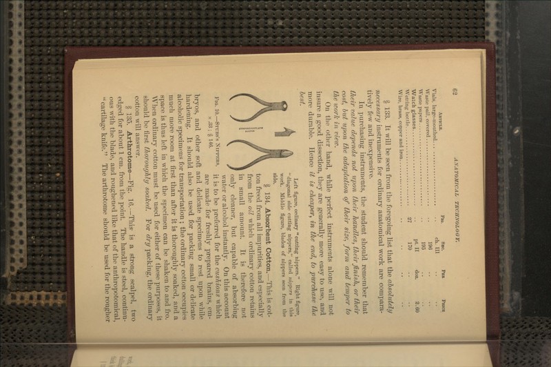 Article. Fig. Skc. Pbb Price Vials, large-mouthed ch. Ill Waste pail, covered 196 Waste papers .. 195 Watch glasses pt. II doz. 2.60 Wetting bottle 27 170 Wire, brass, copper and iron § 133. It will be seen from the foregoing list that the absolutely necessary instruments for ordinary anatomical work are compara- tively few and inexpensive. In purchasing instruments, the student should remember that their lvalue depends not upon their handles, their finish, or their cost, hut upon the adaptation of their size, form and temper to the work in mew. On the other hand, while perfect instruments alone will not insure a good dissection, they are generally more easy to use, and more durable. Hence it is cheaper, in the end, to purchase the hest. Left figure, ordinary cutting nippers. Right figure diagonal side cutting nippers, called nippers in this work. Middle figure, blades of nippers seen from the side, § 134. Absorbent Cotton.—This is cot- ton freed from all impurities, and especially \ i| W \ from the oil which ordinary cotton retains I » I 1 i^ small amount. It is therefore not / \ t only cleaner, but capable of absorbing water or alcohol instantly. On this account Fig. io.-Stubs's Nippers, -^ |g ^^ ^^ preferred for the cushions which are made for freshly prepared brains, em- bryos, and other soft and delicate specimens to rest upon while hardening. It should also be used for packing small or delicate alcoholic specimens for transportation ; the ordinary cotton occupies much more room at first than after it is thoroughly soaked, and a space is thus left in which the specimen can be shaken to and fro. AVhen ordinary cotton must be nsed for either of these purposes, it should be first thoroughly soaked. For dry pacldng, the ordinary cotton will answer. § 135. Arthrotome—Fig. 16.—This- is a strong scalpel, two edged for about 1 cm. from the point. The handle is steel, continu- ous with the blade, and roughened like that of the anthropotomical, cartilage knife. The arthrotome should be used for the rougher \