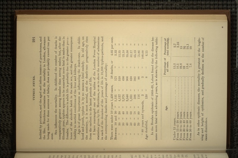 feebled by privation, and the aged and infirm inmates of poor-houses, and the like. Murchison estimates that the mortality in London, allowance being made for these sources of fallacy, does not probably exceed ten per cent. Sex influences the mortality. In childhood the number of deaths is comparatively greater among females than among males; but, after the fifteenth year, typhus appears to be somewhat more fatal in males than in females. The difference in adult life is probably due to the greater preva- lence of the alcoholic habit in the male sex, and the greater consequent liability to morbid conditions of the liver and kidneys. Age is of great importance as influencing the death-rate. In child- hood and youth, typhus is by no means a fatal malady. In old age, 011 the contrary, it is most mortal, and the death-rate progressively rises from the earliest to the latest periods of life. I have rearranged one of the tables of the London Fever Hospital statistics given by Dr. Murchison, so as to show the number of admissions in each of the decades of the years of life in 18,268 typhus-patients, and the corresponding* deaths and percentage of mortality: There were under 10 years 1,430 cases, 58 deaths, or 4.05 per cent. Between 10 and 20 « 5,121 « 171 3.33 20 30 4,127 510 12.35 30 40 2,976 690 23.18 40 50 2,546 906 35.58 50 60 1,231 630 51.17 60 70 588 383 65.13 70 80 116 ik 88 75.86 •; 80 years and upwards, 3 3 100.00 Age doubtful, 130 8 6.15 In the Breslau epidemic of 1868-69, Lebert found that the disease be- came more fatal with advancing years, as is shown by the following table: Age. Percentage of all cases. Percentage of total mortality. Under 15 years 15.2 2 7 From 15 to 20 years . 16.1 3 16 From 20 to 30 years ... . 22.8 15 .From 30 to 40 vears 23 26 From 40 to 50 years 13.4 24 1 From 50 to 60 years 7.4 20 As in other epidemic diseases, the mortality is greatest at the begin- ning and height of epidemics, and gradually declines as the number of cases diminishes.