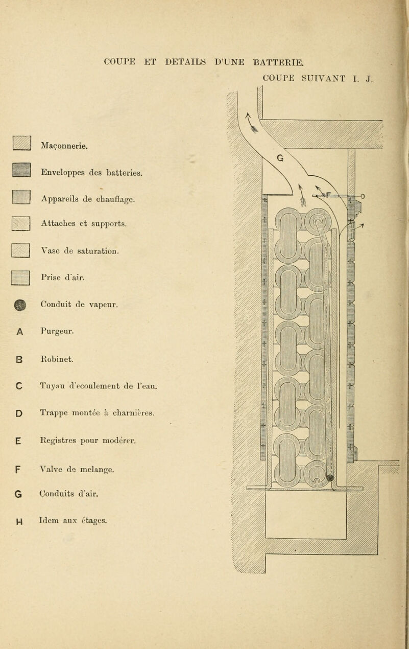 COUPE ET DETAILS D'UNE BATTERIE. COUPE SUIVANT I. J. WM □ A B C D E F G W MaQonnerie. Enveloppes des batteries. Appareils cle chaufiage. Attaches et supports. Vase de saturation. Prise d'air. Conduit de vapeur. Purgeur. Eobinet. Tuyau d'ecoulement de I'eau. Trappe montee a cliarnit-res. Registres pour moderer. Valve de melange. Conduits d'air. Idem aux c'tages. '^»