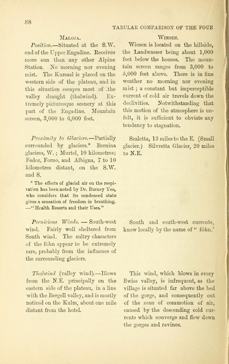 TABULAR COMPAPJSOX OF THE FOUR Maloja. Position.—Situated at the S.W. end of the Upper Engadine. Eeceives more sun than any other Alpine Station. No morning nor evening mist. The Kursaal is placed on the western side of the plateau, and in this situation escapes most of the valley draught (thalwind). Ex- tremely picturesque scenery at this part of the Engadine. Mountain screen, 3,000 to 6,000 feet. Proximity to Glaciers.—Partially surrounded by glaciers.* Bernina glaciers, W.; Murtel, 10 kilometres; Fedoz, Eorno, and Albigna, 7 to 10 kilometres distant, on the S.AV. andS. * The effects of glacial air on the respi- ration has been noted by Dr. Burney Yeo, who considers that its condensed state gives a sensation of freedom in breathing. —Health Resorts and their Uses. WlESEN. Wiesen is located on the hillside, the Landwasser being about 1,000 feet below the houses. The moun- tain screen ranges from 3,000 to 0,000 feet above. There is in fine weather no morning nor evening mist ; a constant but imperceptible current of cold air travels down the declivities. Notwithstanding that this motion of the atmosphere is un- felt, it is sufficient to obviate any tendency to stagnation. Scaletta, 13 miles to the E. (Small glacier.) Silvretta Glacier, 20 miles to N.E. Pernicious Winds. — South-west wind. Fairly well sheltered from South wind. The sultry characters of the fobn appear to be extremely rare, probably from the influence of the surrounding glaciers. South and south-west currents, know locally by the name of  fobn.' Thalioind (valley wind).—Blows from the N.E. principally on the eastern side of the plateau, in a line with the Bergell valley, and is mostly noticed on the Kulm, about one mile distant from the hotel. This wind, which blows in every Swiss vaUey, is infrequent, as the village is situated far above the bed of the gorge, and consequently out of the zone of commotion of air, caused by the descending cold cur- rents which converge and flow down the orcres and ravines.