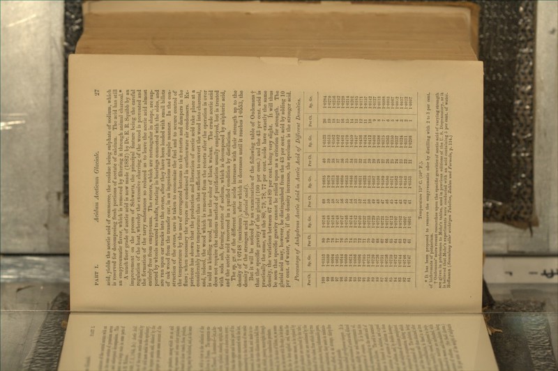 acid, yields the acetic acid of commerce, the residue being sulphate of sodium, which is reserved for deeomposinp: fresh portions of acetate of calcium. The acid has still an empyreumatic flavor, which is removed by filtering it through animal charcoal.* A much finer grade of acetic acid is now made (1882) by Dr. E. R. St|uibb by an improvement on the process of Schwartz, the principal feature being the careful regulation of the heat, whereby the excessive charring of the wood is prevented and the formation of the tarry substances so reduced as to leave the acetic acid almost entirely free from empyreuma. The retorts, which are rectangular in shape, are sup- ported by wheels secured to shafts, rotating in bearings connected with the sides, and are run upon car tracks into the ovens, after they have been loaded with small billets of oak wood from the transfer car, in an ingenious and simple manner. In the con- struction of the ovens, care is taken to economize the fuel and to secure control of the temperature by the use of corrugated bottoms to the retorts and dampers in the flues; when necessary the vapors are condensed in earthenware air condensers. Ex- perience has shown that the production and liberation of acetic acid take place at a considerably lower temperature than that sufiicient to convert the wood into charcoal, and, indeed, the wood which is removed from the retorts after the operation is over is sold as kindling wood, and has the color of black walnut. The crude acetic acid does not require the tedious method of purification usually employed, but is treated with soda ash, forming acetate of sodium, which is decomposed by sulphuric acid, and the acetic acid recovered in a purified condition by distillation. The sp. gr. of the different acetic acids increases with their strength up to the density of 10748 (maximum), after which it decreases until it reaches 1-0553, the density of the strongest acid {ghicial acid). But it will be noticed by an examination of the following table of Oudemans'j' that the specific gravity of the glacial (100 per cent.) and the 43 per cent, acid is practically the same, and the 80, 79, 78, 77 per cent, acids have exactly the same density, the variations between 67 and 89 per cent, being very slight. It will thus be seen that specific gravity cannot be relied upon as a criterion for strength. The glacial acid may, however, be distinguished from the 43 per cent, acid by adding 10 per cent, of water, when, if the density increases, the specimen is the stronger acid. Percentage of Anhydrous Acetic Acid in Acetic Acid o/ Different Densities. PerCt. Sp. Gr. 1 PerCt. Sp. Gr. PerCt. 60 Sp. Gr. PerCt Sp. Gr. PerCt Sp. Gr. 100 1-0553 80 1-0748 1-0685 40 1-0523 20 1-0284 99 1-0580 79 1-0748 59 1-0679 39 10513 19 10270 98 I 0604 78 1-0748 58 1-0673 38 1-0502 18 1-0256 97 10625 77 10748 57 1-0666 37 1-0492 17 1-0242 96 1-0644 76 1-0747 56 1-0660 36 1-0481 16 1-0228 93 1-0660 73 10746 55 1-0653 35 1-0470 15 1-0214 94 10674 74 10744 54 1-0646 34 1-0459 j 14 10201 93 1-0686 73 1-0742 [ 53 1-0638 33 1-0447 13 10185 92 1-0696 72 1-0740 ! 52 1-0631 32 1-0436 ! 12 1-0171 91 1-P705 71 1-0737 i 51 1-0623 31 10424 11 10157 90 10713 70 1-0733 1 50 1-0615 30 1-0412 10 1-0142 89 10720 69 1-0729 ; 49 1-0607 29 1-0400 9 1-0127 88 1-0726 68 10725 48 1-0598 28 1-0388 8 10113 87 1-0731 67 1-0721 47 1-0589 27 1-0375 7 1-0093 86 1-0736 66 1-0717 46 1-05S0 26 1-0363 6 1-00S3 85 1-0739 65 1-0712 45 10571 25 1-0350 5 1-0067 84 10742 64 1-0707 44 1-0562 24 1-0337 4 1-0052 83 1-0744 63 1-0702 43 10552 23 1-0324 3 1 0037 82 1-0746 62 1-0697 42 10543 22 10311 2 1-0022 81 1-0747 ; 61 1-0691 41 10533 21 1-0298 1 1-0007 Temperature 15° C. (59° F.). * It has been proposed to remove the empyreumatic odor by distilling with 2 to 3 per cent, of bichromate of potassium. f Oudemans' more recent researches upon the specific gravities of acetic acid of varying strength are given in preference to Mohr's fables, used in previous editions of the U. S. Dispensatory, as it is believed that Mohr's experiments were conducted with an acid containing 5 percent, of water. Hoffmann (Sammlung alter icichtigen Tubellen, Zahlen iiiid Formeln, p. 114.)