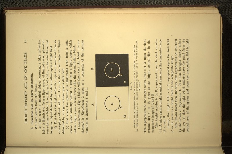 5. Deductions from the above experiments. We have learnt from the above— (a) That where a spherical object possessing a high refractive index is illuminated from a light source of limited extent placed at some distance behind it on the axis of vision, we have in the retinal image an object delimited by a dark outline upon a bright field. (b) That when the highly refractive object is illuminated from an enveloping radiant field, we have in the retinal image an object delimited by a bright outline upon a dark field. (c) That where the spherule is illuminated both from a light source placed directly behind it and from a light source which radiates light upon it from every side, the retinal field is blank. Consideration of Fig. 3 below will show that the blank picture obtained in Experiment 3 supra is a composite of the pictures obtained in Experiments I and 2. FIG. 3. SERVING TO ILLUSTRATE THE FACT THAT A BLANK PICTURE IS OBTAINED BY THE IMPOSITION OF A BRIGHT OUTLINE PICTURE UPON A DARK OUTLINE PICTURE. The superposition of the bright central disc c of A upon the dark central disc c' of B, gives us the bright central disc in the composite image of A and B. The bright annulus b' in B, superposed upon the dark annulus b in A, gives again a bright marginal annulus in the composite image of A and B. Lastly, the bright field a in A, superposed upon the dark field a' in B, gives us a bright field in the composite image. The lessons learnt from the three first experiments are enforced by the lesson of Experiment 4. It is here brought clearly before the eye (a) that the light which radiates into the pupil from the central area of the sphere and from the surrounding field is light