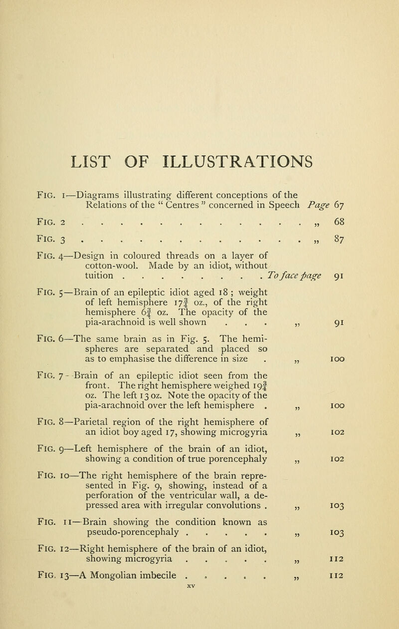 LIST OF ILLUSTRATIONS Fig. i^—Diagrams illustrating different conceptions of the Relations of the  Centres  concerned in Speech Page 67 Fig. 2 „ 68 Fig. 3 . . ,,87 Fig. 4—Design in coloured threads on a layer of cotton-wool. Made by an idiot, without tuition To face page 91 Fig. 5—Brain of an epileptic idiot aged 18 ; weight of left hemisphere 17! oz., of the right hemisphere 6f oz. The opacity of the pia-arachnoid is well shown ... „ 91 Fig. 6—The same brain as in Fig. 5. The hemi- spheres are separated and placed so as to emphasise the difference in size . „ 100 Fig. 7-Brain of an epileptic idiot seen from the front. The right hemisphere weighed 19f oz. The left 13 oz. Note the opacity of the pia-arachnoid over the left hemisphere . „ 100 Fig. 8—Parietal region of the right hemisphere of an idiot boy aged 17, showing microgyria „ 102 Fig. 9—Left hemisphere of the brain of an idiot, showing a condition of true porencephaly „ 102 Fig. 10—The right hemisphere of the brain repre- sented in Fig. 9, showing, instead of a perforation of the ventricular wall, a de- pressed area with irregular convolutions . „ 103 Fig. II—Brain showing the condition known as pseudo-porencephaly „ 103 Fig. 12—Right hemisphere of the brain of an idiot, showing microgyria . . , . . „ 112 Fig, 13—A MongoHan imbecile „ 112