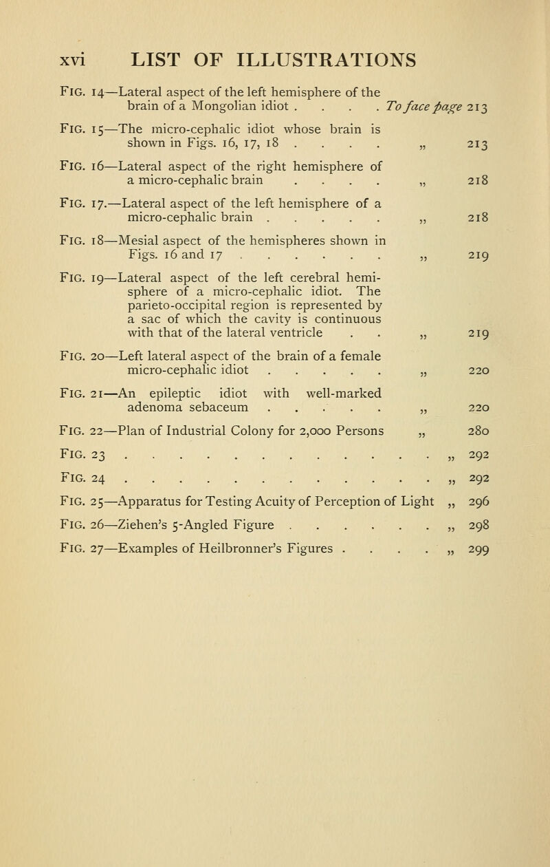 Fig. 14—Lateral aspect of the left hemisphere of the brain of a Mongolian idiot .... To face page 213 Fig. 15—The micro-cephalic idiot whose brain is shown in Figs. 16, 17, 18 . , . . „ 213 Fig. 16—Lateral aspect of the right hemisphere of a micro-cephalic brain .... „ 218 Fig. 17.—Lateral aspect of the left hemisphere of a micro-cephalic brain „ 218 Fig. 18—Mesial aspect of the hemispheres shown in Figs. 16 and 17 „ 219 Fig. 19—Lateral aspect of the left cerebral hemi- sphere of a micro-cephalic idiot. The parieto-occipital region is represented by a sac of which the cavity is continuous with that of the lateral ventricle . . „ 219 Fig. 20—Left lateral aspect of the brain of a female micro-cephalic idiot „ 220 Fig. 21—An epileptic idiot with well-marked adenoma sebaceum ..... „ 220 Fig. 22—Plan of Industrial Colony for 2,000 Persons „ 280 Fig. 23 „ 292 Fig. 24 „ 292 Fig. 25—Apparatus for Testing Acuity of Perception of Light „ 296 Fig. 26—Ziehen's 5-Angled Figure „ 298 Fig. 27—Examples of Heilbronner's Figures . . . . „ 299