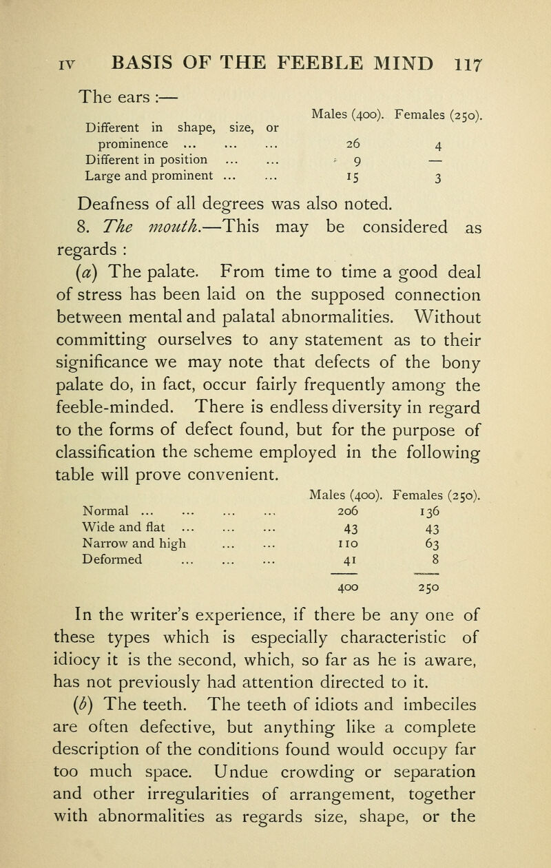 The ears :— Males (400). Females (250). Different in shape, size, or prominence ... ... ... 26 4 Different in position =9 — Large and prominent 15 3 Deafness of all degrees was also noted. 8. The 1no^Uh.—This may be considered as regards : {a) The palate. From time to time a good deal of stress has been laid on the supposed connection between mental and palatal abnormalities. Without committing ourselves to any statement as to their significance we may note that defects of the bony palate do, in fact, occur fairly frequently among the feeble-minded. There is endless diversity in regard to the forms of defect found, but for the purpose of classification the scheme employed in the following table will prove convenient. Males (400). Females (250). Normal Wide and flat Narrow and high Deformed 400 250 In the writer's experience, if there be any one of these types which is especially characteristic of idiocy it is the second, which, so far as he is aware, has not previously had attention directed to it. (U) The teeth. The teeth of idiots and imbeciles are often defective, but anything like a complete description of the conditions found would occupy far too much space. Undue crowding or separation and other irregularities of arrangement, together with abnormalities as regards size, shape, or the 206 136 43 43 no 63 41 8