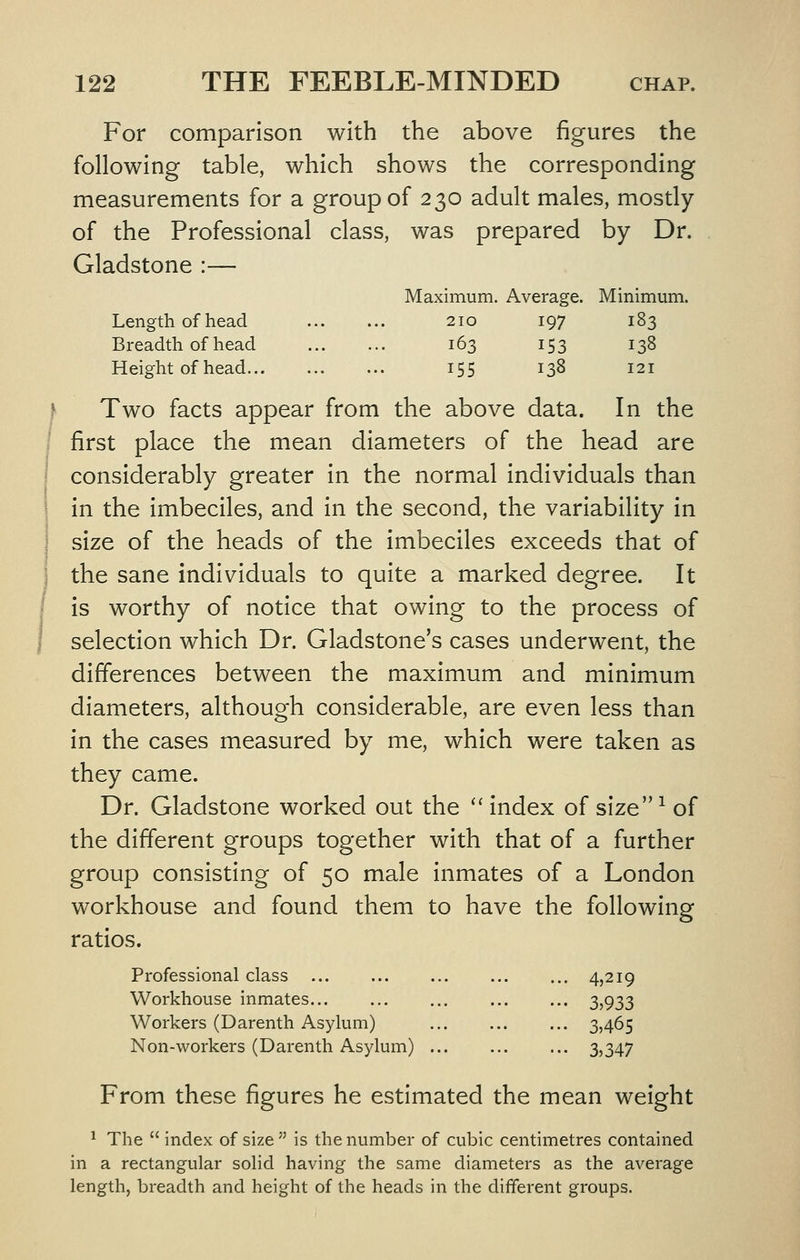 For comparison with the above figures the following table, which shows the corresponding measurements for a group of 230 adult males, mostly of the Professional class, was prepared by Dr. Gladstone :— Maximum. Average. Minimum. Length of head 210 197 183 Breadth of head 163 153 138 Height of head 155 138 121 Two facts appear from the above data. In the first place the mean diameters of the head are considerably greater in the normal individuals than in the imbeciles, and in the second, the variability in size of the heads of the imbeciles exceeds that of the sane individuals to quite a marked degree. It is worthy of notice that owing to the process of selection which Dr. Gladstone's cases underwent, the differences between the maximum and minimum diameters, although considerable, are even less than in the cases measured by me, which were taken as they came. Dr. Gladstone worked out the '' index of size ^ of the different groups together with that of a further group consisting of 50 male inmates of a London workhouse and found them to have the following ratios. Professional class 4,219 Workhouse inmates 35933 Workers (Darenth Asylum) 35465 Non-workers (Darenth Asylum) ... ... ... 3,347 From these figures he estimated the mean weight 1 The  index of size is the number of cubic centimetres contained in a rectangular solid having the same diameters as the average length, breadth and height of the heads in the different groups.