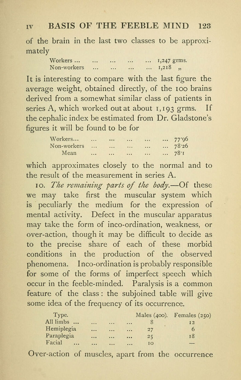 of the brain in the last two classes to be approxi- mately Workers 1,247 grms. Non-workers 1,218 „ It is interesting to compare with the last figure the average weight, obtained directly, of the 100 brains derived from a somewhat similar class of patients in series A, which worked out at about 1,193 grms. If the cephalic index be estimated from Dr. Gladstone's figures it will be found to be for Workers 77'96 Non-workers ... ... ... ... ... 78'26 Mean 78-1 which approximates closely to the normal and to the result of the measurement in series A. 10. The remaining farts of the body.—Of these we may take first the muscular system which is peculiarly the medium for the expression of mental activity. Defect in the muscular apparatus may take the form of inco-ordination, weakness, or over-action, though it may be difficult to decide as to the precise share of each of these morbid conditions in the production of the observed phenomena. Inco-ordination is probably responsible for some of the forms of imperfect speech which occur in the feeble-minded. Paralysis is a common feature of the class : the subjoined table will give some idea of the frequency of its occurrence. Type. Males (400). Females (250) Alllimbs 8 12 Hemiplegia 27 6 Paraplegia 25 18 Facial 10 — Over-action of muscles, apart from the occurrence