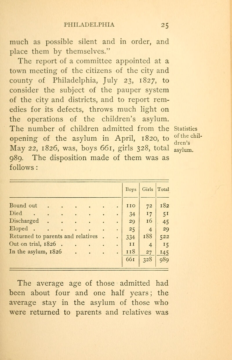 much as possible silent and in order, and place them by themselves. The report of a committee appointed at a town meeting of the citizens of the city and county of Philadelphia, July 23, 1827, to consider the subject of the pauper system of the city and districts, and to report rem- edies for its defects, throws much light on the operations of the children's asylum. The number of children admitted from the Statistics opening of the asylum in April, 1820, to ofthechil- May 22, 1826, was, boys 661, girls 328, total asylum. 989. The disposition made of them was as follows: Bound out .... Died Discharged .... Eloped Returned to parents and relatives Out on trial, 1826 . In the asylum, 1826 Boys IIO 34 29 25 334 II 118 661 Girls 72 17 16 4 [88 4 27 321 Total 182 51 45 29 522 15 145 The average age of those admitted had been about four and one half years; the average stay in the asylum of those who were returned to parents and relatives was