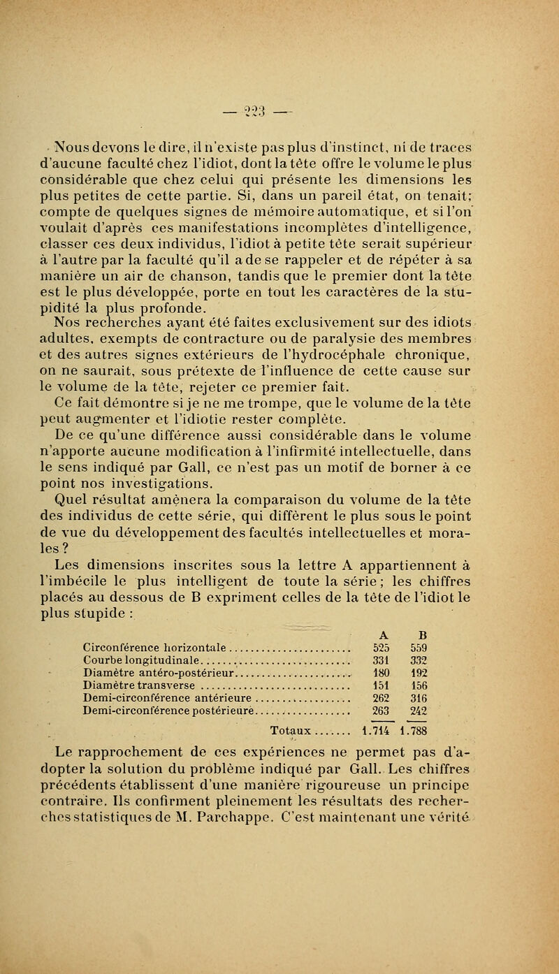 — -2^ — Nous devons le dire, il n'existe pas plus d'instincl, ni de traces d'aucune faculté chez l'idiot, dont la tète offre le volume le plus considérable que chez celui qui présente les dimensions les plus petites de cette partie. Si, dans un pareil état, on tenait; compte de quelques signes de mémoire automatique, et si l'on' voulait d'après ces manifestations incomplètes d'intelligence, classer ces deux individus, l'idiot à petite tête serait supérieur à l'autre par la faculté qu'il a de se rappeler et de répéter à sa manière un air de chanson, tandis que le premier dont la tête est le plus développée, porte en tout les caractères de la stu- pidité la plus profonde. Nos recherches ayant été faites exclusivement sur des idiots adultes, exempts de contracture ou de paralysie des membres et des autres signes extérieurs de l'hydrocéphale chronique, on ne saurait, sous prétexte de l'influence de cette cause sur le volume de la tête, rejeter ce premier fait. Ce fait démontre si je ne me trompe, que le volume de la tête peut augmenter et l'idiotie rester complète. De ce qu'une différence aussi considérable dans le volume n'apporte aucune modification à l'infirmité intellectuelle, dans le sens indiqué par Gall, ce n'est pas un motif de borner à ce point nos investigations. Quel résultat amènera la comparaison du volume de la tête des individus de cette série, qui diffèrent le plus sous le point de vue du développement des facultés intellectuelles et mora- les? Les dimensions inscrites sous la lettre A appartiennent à l'imbécile le plus intelligent de toute la série ; les chiffres placés au dessous de B expriment celles de la tête de l'idiot le plus stupide : A B Circonférence horizontale 525 569 Courbe longitudinale 331 332 Diamètre antéro-postérieur 180 192 Diamètre transverse 151 156 Demi-circonférence antérieure 262 316 Demi-circonférence postérieure 263 242 Totaux l.TÎT 1/788 Le rapprochement de ces expériences ne permet pas d'a- dopter la solution du problème indiqué par Gall. Les chiffres précédents établissent d'une manière rigoureuse un principe contraire. Ils confirment pleinement les résultats des recher- ches statistiques de M. Parchappe. C'est maintenant une vérité