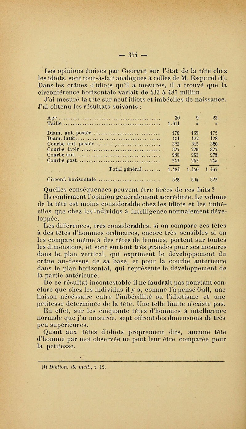 Les opinions émises par Georget sur l'état de la tête chez les idiots, sont tout-à-fait analogues à celles de M. Esquirol (1). Dans les crânes d'idiots qu'il a mesurés, il a trouvé que la circonférence horizontale variait de 433 à 487 millim. J'ai mesuré la tète sur neuf idiots et imbéciles de naissance. J'ai obtenu les résultats suivants : Age .. Taille Diam. ant. poster.. Diam. latér Courbe ant. poster. Courbe latér ... Courbe ant Courbe post 30 9 23 1.611 » » 176 169 172 131 122 128 323 315 320 327 229 327 280 263 275 247 242 245 Total général 1.484 1.440 1.467 Circonf. horizontale 528 504 522 Quelles conséquences peuvent être tirées de ces faits ? Ils confirment l'opinion généralement accréditée. Le volume de la tête est moins considérable chez les idiots et les imbé- ciles que chez les individus à intelligence normalement déve- loppée. Les différences, très considérables, si on compare ces têtes à des tètes d'hommes ordinaires, encore très sensibles si on les compare même à des têtes de femmes, portent sur toutes les dimensions, et sont surtout très grandes pour ses mesures dans le plan vertical, qui expriment le développement du crâne au-dessus de sa base, et pour la courbe antérieure dans le plan horizontal, qui représente le développement de la partie antérieure. De ce résultat incontestable il ne faudrait pas pourtant con- clure que chez les individus il y a, comme l'a pensé Gall, une liaison nécessaire entre l'imbécillité ou l'idiotisme et une petitesse déterminée de la tête. Une telle limite n'existe pas. En effet, sur les cinquante têtes d'hommes à intelligence normale que j'ai mesurée, sept offrent des dimensions de très peu supérieures. Quant aux têtes d'idiots proprement dits, aucune tête d'homme par moi observée ne peut leur être comparée pour la petitesse. (1) Diction, de méd., t. 12.
