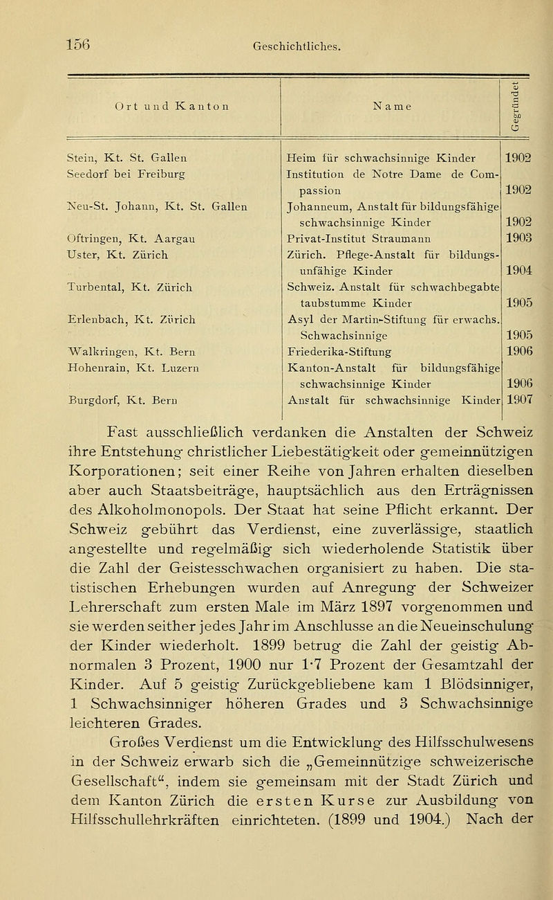 Ort und Kanton Name :3 O Stein, Kt. St. CTallen Heim für schwachsinnige Kinder 1902 Seedorf bei Freiburg Institution de Notre Dame de Com- passion 1902 Neu-St. Johann, Kt. St. Gallen Johanneum, Anstalt für bildungsfähige schwachsinnige Kinder 1902 Oftringen, Kt. Aargau Privat-Institut Straumann 1903 Uster, Kt. Zürich Zürich. Pflege-Anstalt für bildungs- unfähige Kinder 1904 Tnrbental, Kt. Zürich Schweiz. Anstalt für Schwachbegabte taubstumme Kinder 1905 Erlenbach, Kt. Zürich Asyl der Martin-Stiftung für erwachs. Schwachsinnige 1905 Walkringen, Kt. Bern Friederika-Stiftung 1906 Hohenrain, Kt. Luzern Kanton-Anstalt für bildungsfähige schwachsinnige Kinder 1906 Burgdorf, Kt. Bern Anstalt für schwachsinnige Kinder 1907 Fast ausschließlich verdanken die Anstalten der Schweiz ihre Entstehung christlicher Liebestätig-keit oder gemeinnützigen Korporationen; seit einer Reihe von Jahren erhalten dieselben aber auch Staatsbeiträge, hauptsächlich aus den Erträgnissen des Alkoholmonopols. Der Staat hat seine Pflicht erkannt. Der Schweiz gebührt das Verdienst, eine zuverlässige, staatlich angestellte und regelmäßig sich wiederholende Statistik über die Zahl der Geistesschwachen organisiert zu haben. Die sta- tistischen Erhebungen wurden auf Anregung der Schweizer Lehrerschaft zum ersten Male im März 1897 vorgenommen und sie werden seither jedes Jahr im Anschlüsse an die Neueinschulung' der Kinder wiederholt. 1899 betrug die Zahl der g'eistig Ab- normalen 3 Prozent, 1900 nur 1*7 Prozent der Gesamtzahl der Kinder. Auf 5 geistig Zurückgebliebene kam 1 Blödsinniger, 1 Schwachsinniger höheren Grades und 3 Schwachsinnige leichteren Grades. Großes Verdienst um die Entwicklung des Hilfsschulwesens in der Schweiz erwarb sich die „Gemeinnützige schweizerische Gesellschaft, indem sie gemeinsam mit der Stadt Zürich und dem Kanton Zürich die ersten Kurse zur Ausbildung von Hilfsschullehrkräften einrichteten. (1899 und 1904.) Nach der