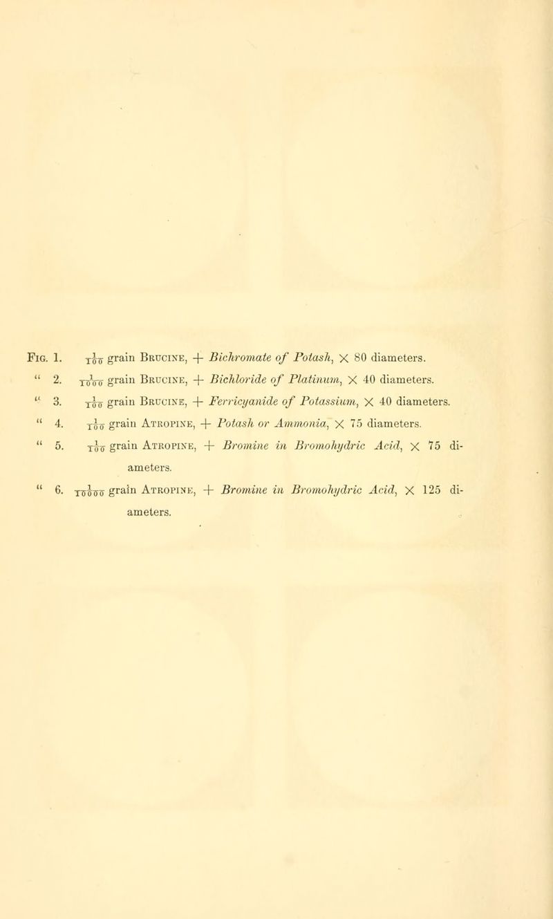 Fig. 1. (i 2. c 3. a 4. u 5. TSff grain Brucine, + Bichromate of Potash, X 80 diameters. tsVo grain Brucine, + Bichloride of Platinum, X 40 diameters, xlu grain Brucine, -f- Ferricyanide of Potassium, X 40 diameters. T^ grain Atropine, + Potash or Ammonia, X 75 diameters. tt<t grain Atropine, + Bromine in Bromohydric Acid, X 75 di- ameters, ■nrostf grain Atropine, + Bromine in Bromohydric Acid, X 125 di- ameters.