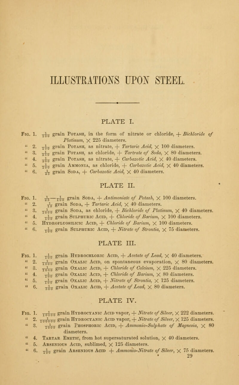 ILLUSTRATIONS UPOX STEEL. Fig. 1. k 2. it 3. (! 4. PLATE I. Fig. 1. jJj-^ grain Potash, in the form of nitrate or chloride, -f- Bichloride of Platinum, X 225 diameters.  2. y^-j grain Potash, as nitrate, -f- Tartaric Acid, X 100 diameters.  3- T5T7 Srain Potash, as chloride, -4- Tartrate of Soda, X 80 diameters.  4. 2^0 grain Potash, as nitrate, + Carbazotic Acid, X 40 diameters.  5- UTo grain Ammoxia, as chloride, -f- Carbazotic Acid, X 40 diameters.  6. ts STOiin Soda, -(- Carbazotic Acid, X 40 diameters. PLATE II. -^—yig grain Soda, -j- Antimoniate of Potash, X 100 diameters. Jg- grain Soda, -f- Tartaric Acid, X 40 diameters. 10100 grain Soda, as chloride, -f- Bichloride of Platinum, X 40 diameters, y^ grain Sulphuric Acid, -f- Chloride of Barium, X 100 diameters. Htdrofluostlicic Acld, + Chloride of Barium, X 100 diameters. grain Sulphuric Acid, -f- Nitrate of Strontia, X 75 diameters. 1 o s PLATE III. Fig. 1. j-L grain Hydrochloric Acld, -f- Acetate of Lead, X 40 diameters.  2. Tcho grain Oxalic Acid, on spontaneous evaporation, X 80 diameters. « 3. j^op grain Oxalic Acid, + Chloride of Calcium, X 225 diameters.  4. __L_. grain Oxalic Acid, -f- Chloride of Barium, X 80 diameters.  5. TL. grain Oxalic Acid, -f- Nitrate of Strontia, X 125 diameters.  0. -^ grain Oxalic Acid, + Acetate of Lead, X 80 diameters. PLATE IV. Fig. 1. 10ooo grain Hydroctaxic Acid vapor, -f- Nitrate of Silver, X 222 diameters.  ^- i o 0*0 oo grain Hydrocyanic Acid vapor, -|- Nitrate of Silver, X 125 diameters.  3. 10100 grain Phosphoric Acid, -{- Ammonio-Sulphate of Magnesia, X 80 diameters.  4. Tartar Emetic, from hot supersaturated solution, X 40 diameters.  5. Arsexious Acid, sublimed, X 125 diameters.  0. i^rjj grain Arsexious Acid -f- Ammonio-Nitrate of Silver, X 75 diameters.