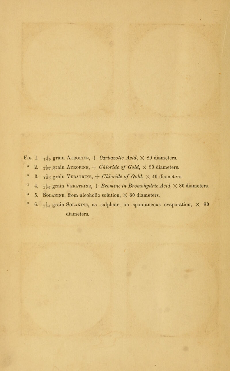 Fig. 1. jijj grain Atropine, + Carbazotic Acid, X 80 diameters.  2. jjij grain Atropine, + Chloride of Gold, X 80 diameters.  3. Tij<y grain Veratrine, + Chloride of Gold, X 40 diameters.  4. xjjjy grain Veratrine, + Bromine in Bromohydric Acid, X 80 diameters.  5. Solanine, from alcoholic solution, X 80 diameters.  6. tij grain Solanine, as sulphate, on spontaneous evaporation, X 80 diameters.