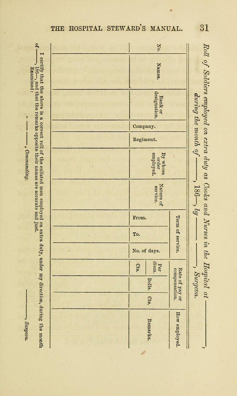 sJ j I'I' — — I S5- _ o 52 g p p »-<j C.Q. 3 p 3 I CD m 11 Co O 1 p Company. Regiment. 2 W 3 o^ CD P w ?o From. 1-3 CD *1 B O <3 < To. No. of days. O a 2, ° a b| CD O D > 8- P P2 O o g o B p M O 0> B •a o* <«! &2 ft- M 00 oa <«s a. k 8* 4