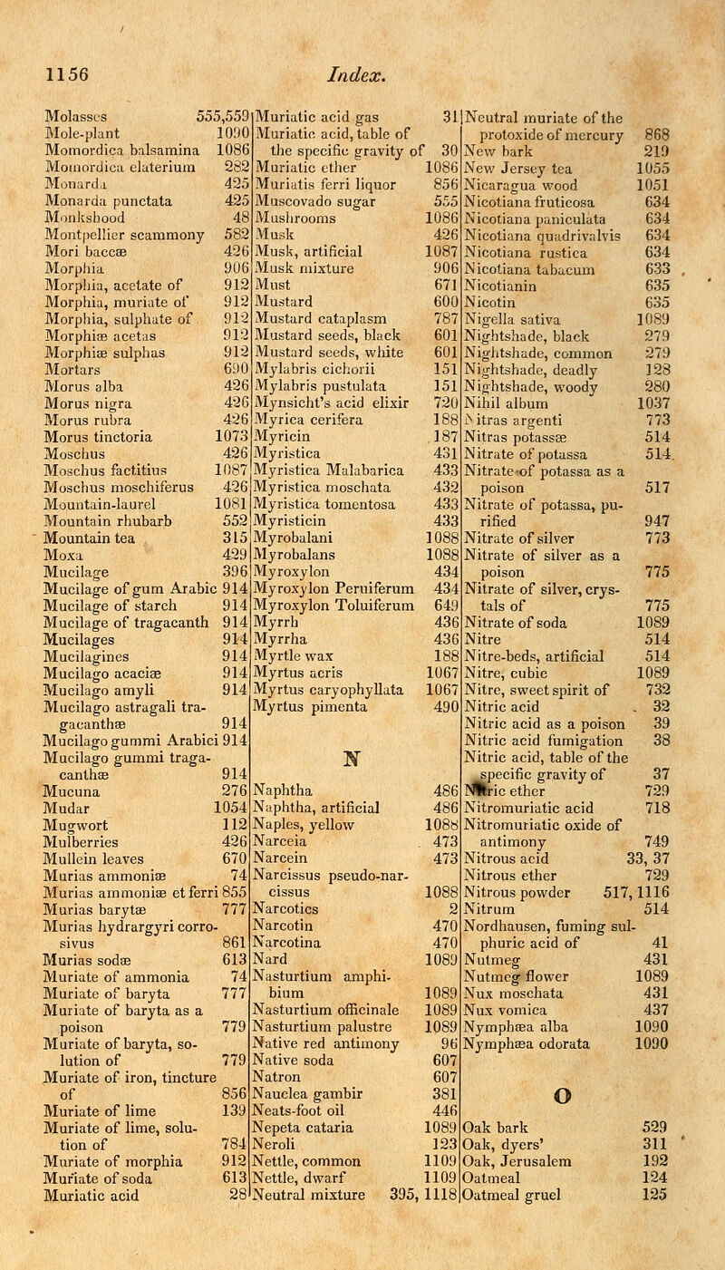 Molasses 555,559 Mole-plant 1090 Momordica balsamina 1086 Momordica elaterium 282 Monard.i 425 Monarda punctata 425 Monkshood Montpellier scammony 582 Mori baccae 426 Morphia 906 Morphia, acetate of 912 Morphia, muriate of 912 Morphia, sulphate of 912 Morphise acetas 912 Morphise sulphas 912 Mortars 690 Morus alba 426 Morns nigra 426 Morus rubra 426 Morus tinctoria 1073 Moschus 426 Moschus factitius 1087 Moschus moschiferus 426 Mountain-laurel 1081 Mountain rhubarb 552 Mountain tea 315 Moxa 429 Mucilage 396 Mucilage of gum Arabic 914 Mucilage of starch 914 Mucilage of tragacanth 914 Mucilages 914 Mucilagines 914 Mucilago acacise 914 Mucilago amyli 914 Mucilago astragali tra- gacanthae 914 Mucilago gummi Arabici 914 Mucilago gummi traga- canthae 914 Mucuna 276 Mudar 1054 Mugwort 112 Mulberries 426 Mullein leaves 670 Murias ammonia? 74 Murias ammonias etferri855 Murias barytae 777 Murias hydrargyri corro- sivus 861 Murias sodae 613 Muriate of ammonia 74 Muriate of baryta 777 Muriate of baryta as a poison 779 Muriate of baryta, so- lution of 779 Muriate of iron, tincture of 856 Muriate of lime 139 Muriate of lime, solu- tion of 784 Muriate of morphia 912 Muriate of soda 613 Muriatic acid 28 Muriatic acid gas 31 Muriatic acid, table of the specific gravity of 30 Muriatic ether 1086 Muriatis ferri liquor 856 Muscovado sugar 555 Mushrooms 1086 Musk 426 Musk, artificial 1087 Musk mixture 906 Must 671 Mustard 600 Mustard cataplasm 787 Mustard seeds, black 601 Mustard seeds, white 601 Mylabris cichorii 151 Mylabris pustulata 151 Mynsicht's acid elixir 720 Myrica cerifera 188 Myricin 187 Myristica 431 Myristica Malabarica 433 Myristica moschata 432 Myristica tomentosa 433 Myristicin 433 Myrobalani 1 Myrobalans 1088 Myroxylon 434 Myroxylon Peruiferum 434 Myroxylon Toluiferum 649 Myrrh 436 Myrrha 436 Myrtle wax 188 Myrtus acris 1067 Myrtus caryophyllata 1067 Myrtus pimenta 490 m Naphtha 486 Naphtha, artificial 486 Naples, yellow 1088 Narceia 473 Narcein 473 Narcissus pseudo-nar- cissus 1088 Narcotics 2 Narcotin 470 Narcotina 470 Nard 1089 Nasturtium amphi- bium 1089 Nasturtium officinale 1089 Nasturtium palustre 1089 Native red antimony 96 Native soda 607 Natron 607 Nauclea gambir 381 Neats-foot oil 446 Nepeta cataria 1089 Neroli 123 Nettle, common 1109 Nettle, dwarf 1109 Neutral mixture 395, 1118 INeutral muriate of the protoxide of mercury 868 New bark 219 New Jersey tea 1055 Nicaragua wood 1051 Nicotianafruticosa 634 Nicotian a paniculata 634 Nicotiana quadrivalvis 634 Nicotiana rustica 634 Nicotiana tabacum 633 Nicotianin 635 Nicotin 635 Nigella sativa 1089 Nightshade, black 279 Nightshade, common 279 Nightshade, deadly 128 Nightshade, woody 280 Nihil album 1037 iS itras argenti 773 Nitras potassae 514 Nitrate of potassa 514. Nitrate-of potassa as a poison 517 Nitrate of potassa, pu- rified 947 Nitrate of silver 773 Nitrate of silver as a poison 775 Nitrate of silver, crys- tals of 775 Nitrate of soda 1089 Nitre 514 Nitre-beds, artificial 514 Nitre, cubic 1089 Nitre, sweet spirit of 732 Nitric acid . 32 Nitric acid as a poison 39 Nitric acid fumigation 38 Nitric acid, table of the specific gravity of 37 NUric ether 729 Nitromuriatic acid 718 Nitromuriatic oxide of antimony 749 Nitrous acid 33, 37 Nitrous ether 729 Nitrous powder 517,1116 Nitrum 514 Nordhausen, fuming sul- phuric acid of 41 Nutmeg 431 Nutmeg flower 1089 Nux moschata 431 Nux vomica 437 Nympbrea alba 1090 Nymphasa odorata 1090 o Oak bark Oak, dyers' Oak, Jerusalem Oatmeal Oatmeal gruel 529 311 192 124 125