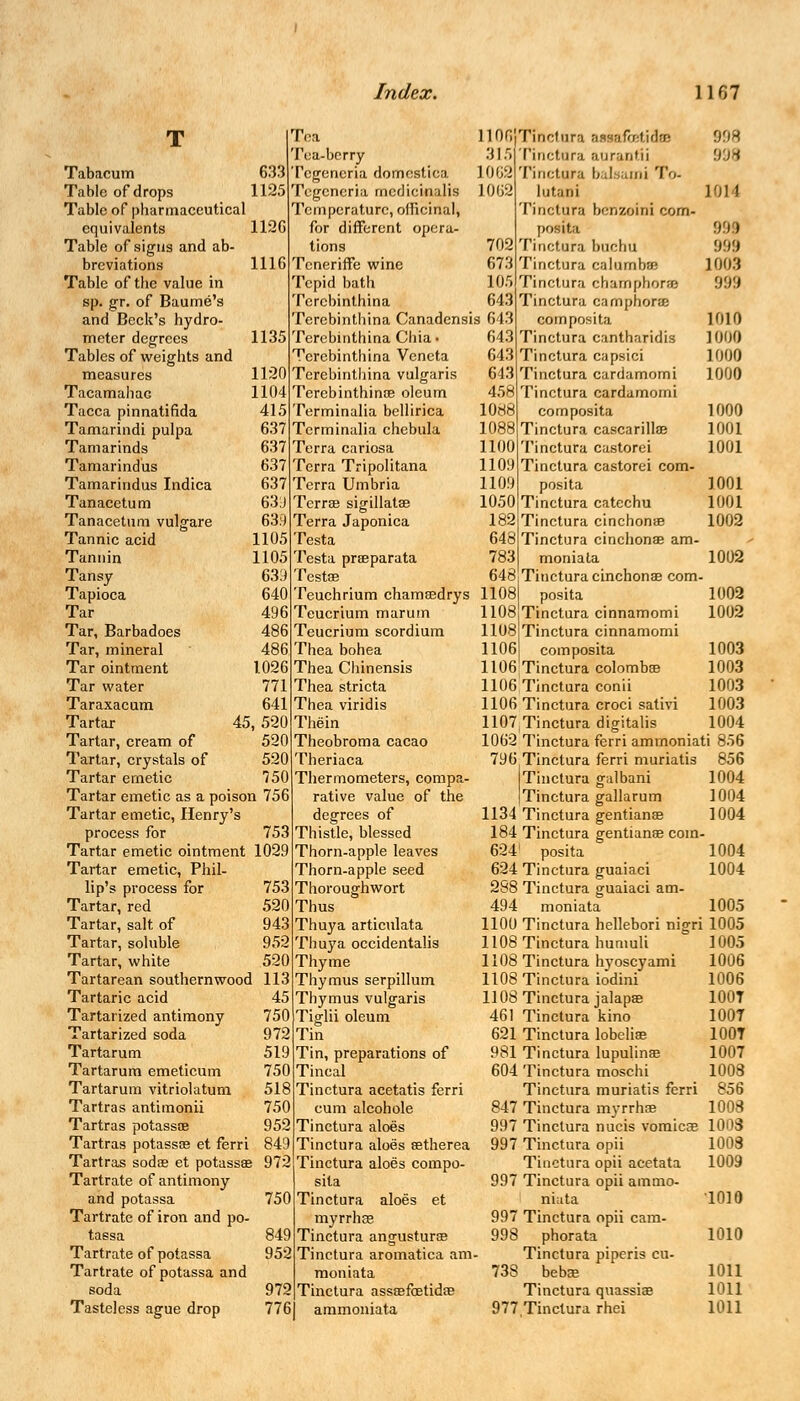 1116 Tabacum 633 Tabic of drops 1125 Table of pharmaceutical equivalents 1126 Table of signs and ab- breviations Table of the value in sp. gr. of Baume's and Beck's hydro- meter degrees Tables of weights and measures TacamahaG Tacca pinnatifida Tamarindi pulpa Tamarinds Tamarindus Tamarindus Indica Tanacetum Tanacetum vulgare Tannic acid Tannin Tansy Tapioca Tar Tar, Barbadoes Tar, mineral Tar ointment Tar water Taraxacum Tartar Tartar, cream of Tartar, crystals of Tartar emetic Tartar emetic as a poison 756 Tartar emetic, Henry's process for 753 Tartar emetic ointment 1029 Tartar emetic, Phil lip's process for Tartar, red Tartar, salt of Tartar, soluble Tartar, white Tea Tua-berry Tcgencria domestica Tcgcneria rncdicinalis Temperature, officinal, for different opera- tions Teneriffe wine Tepid bath Tercbinthina 1106i Tinctura amafcetidffl 1135 1120 1104 415 637 637 637 637 63J 639 1105 1105 639 640 496 486 486 1026 771 641 45, 520 520 520 750 753 520 943 952 520 315 1062 1062 702 673 105 643 Tercbinthina Canadensis 643 Tercbinthina Chia- 643 Tercbinthina Vcneta 643 Tercbinthina vulgaris 643 TerebinthintE oleum 458 Terminalia bellirica 1088 Tcrminalia chebula 1088 Terra cariosa 1100 Terra Tripolitana 1109 Terra Umbria 1109 Terrae sigillatse 1050 Terra Japonica 182 Testa 648 Testa prasparata Testae 998 Pinctura aurantii 998 [Mnctara balsami To- lutani 1014 I'i net lira benzoini com- pos ita 999 Tinctura buchu 999 Tinctura calumbee 1003 Tinctura cbamphora 999 Tinctura camphorae composita 1010 Tinctura cantharidis 1000 Tinctura capsici 1000 Tinctura cardamomi 1000 Tinctura cardamomi composita 1000 Tinctura cascarillae 1001 Tinctura castorei 1001 Tinctura castorei com- posita 1001 Tinctura catechu 1001 Tinctura cinchonas 1002 Tinctura cinchonas am- moniata 1002 648:Tinctura cinchona? com- Teuchrium chamaedrys 11081 posita 1002 Teucrium marum 1108iTinctura cinnamomi 1002 1108j Tinctura cinnamomi 1106 composita 1003 1106 Tinctura colombae 1003 1106 Tinctura conii 1003 1106 Tinctura croci sativi 1003 1107Tinctura digitalis 1004 1062 Tinctura ferri ammoniati 856 796 Tinctura ferri muriatis 856 ITinctura galbani 1004 (Tinctura gallarum 1004 1134 Tinctura gentianas 1004 184 Tinctura gentianas com- 6241 posita 1004 624 Tinctura guaiaci 1004 288 Tinctura guaiaci am- 494 moniata 1005 1100 Tinctura hellebori nigri 1005 Tartarean southernwood 113 Tartaric acid 45 Tartarized antimony 750 Tartarized soda 972 Tartarum 519 Tartarum emeticum 750 Tartarum vitriolatum 518 Tartras antimonii 750 Tartras potassae 952 Tartras potassas et ferri 849 Tartras sodas et potassae 972 Tartrate of antimony and potassa 750 Tartrate of iron and po- tassa 849 Tartrate of potassa 952 Tartrate of potassa and soda 972 Tasteless ague drop 776 Teucrium scordium Thea bohea Thea Chinensis Thea stricta Thea viridis Thein Theobroma cacao Theriaca Thermometers, compa- rative value of the degrees of Thistle, blessed Thorn-apple leaves Thorn-apple seed Thoroughwort Thus Thuya articulata Thuya occidentalis Thyme Thymus serpillum Thymus vulgaris Tiglii oleum Tin Tin, preparations of Tincal Tinctura acetatis ferri cum alcohole Tinctura aloes Tinctura aloes aetherea Tinctura aloes compo- sita Tinctura aloes et myrrhse Tinctura angusturas Tinctura aromatica am- moniata Tinctura assaefoetidas ammoniata 1108 Tinctura huniuli 1005 1108 Tinctura hyoscyami 1006 1108 Tinctura iodini 1006 1108 Tinctura jalapae 100T 461 Tinctura kino 1007 621 Tinctura lobeliae 1007 981 Tinctura lupulinae 1007 604 Tinctura moschi 1008 Tinctura muriatis ferri 856 847 Tinctura myrrhoe 1008 997 Tinctura nucis vomicas 1008 997 Tinctura opii 1003 Tinctura opii acetata 1009 997 Tinctura opii ammo- niuta 1018 997 Tinctura opii cam- 998 phorata 1010 Tinctura piperis cu- 738 bebce 1011 Tinctura quassias 1011 977 Tinctura rhei 1011
