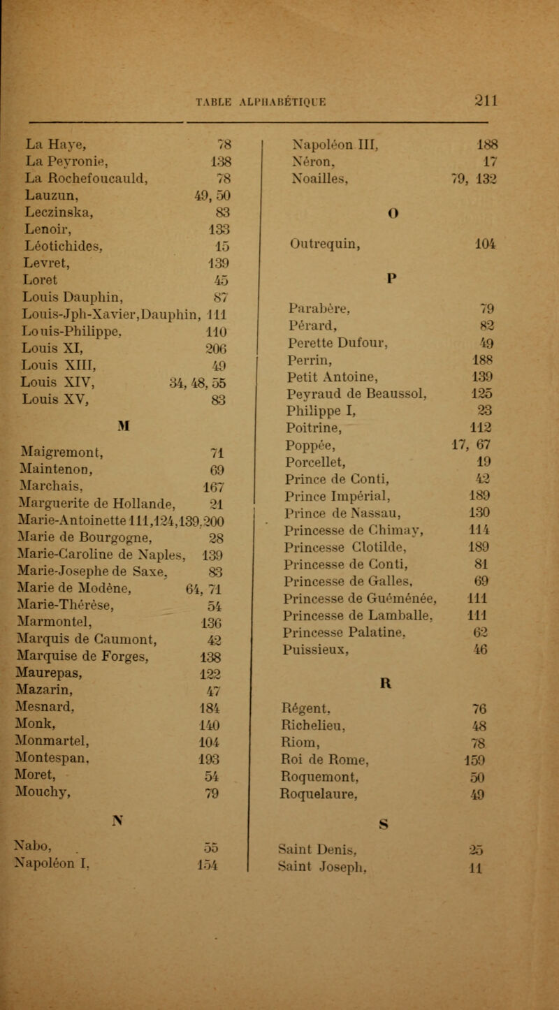 La Haye, 78 La Peyronie, L38 La Rochefoucauld, 78 Lauzun, 49,50 Leczinska, 83 Lenoir, 133 Léotichides. L5 Lèvre t, 139 Loret 15 Louis Dauphin, 87 Louis-Jph-Xavier, Dauphin, 1 il Louis-Philippe, 110 Louis XI, 206 Louis XIII, 19 Louis XIV, 84, 48. 55 Louis XV, 83 M Maigremont, 71 MaintenoD, 09 Marchais, i<;; Marguerite de Hollande, 21 Marie-Antoinette 111,124,139.200 Marie de Bourgogne, 28 Marie-Caroline de Naples , 139 Marie-Josephe de Saxe. 83 Marie de Modène, 64, 71 Marie-Thérèse, 54 Marmontel, 136 Marquis de Gaumont, 42 Marquise de Forges. 138 Maurepas, 122 Mazarin, 47 Mesnard, 184 Monk, 140 Monmartel, lu \ Montespan. 193 Moret, 54 Mouchy, 79 N Nabo, 55 Napoléon I. l.v, Napoléon III. Néron, Noailles, Outrequin, O Parabère, Pérard, Perette Dufour, Perrin, Petit Antoine, Peyraud de Beaussol, Philippe I, Poitrine, Poppée, Porcellet, Prince de Conti, Prince Impérial, Prince de Nassau, Princesse de Chimay, Princesse Glotilde, Princesse de Conti, Princesse de Gall- Princesse de Guéménée, Princesse de Lamballe, Princesse Palatin<>. Puissieux, Régent. Richelieu, Riom, Roi de Rome, Roquemont. Roquelaure. 188 17 79, 132 104 79 82 i9 188 139 125 23 112 17, 67 19 W 189 130 114 189 81 69 lit 111 16 76 18 159 50 Saint Denis, Saint Joseph, 25 II