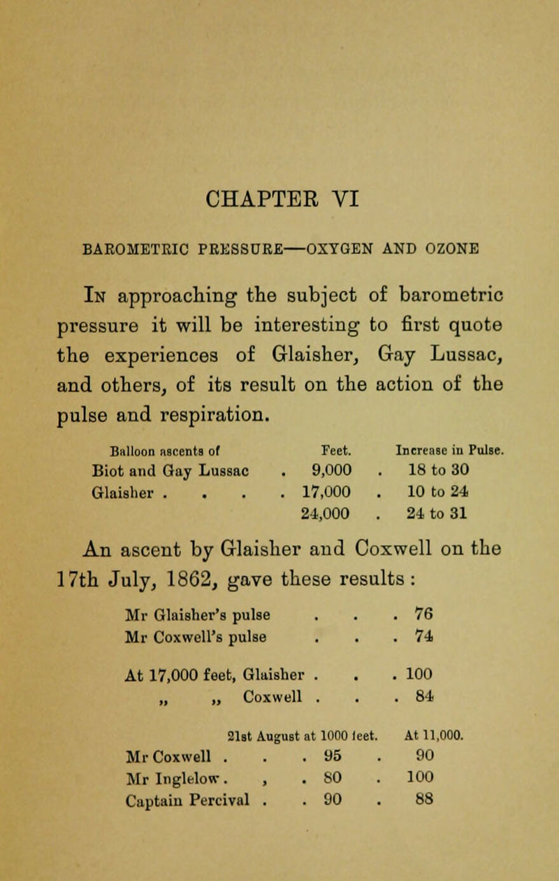 BAKOMETKIC PRESSURE OXYGEN AND OZONE In approaching the subject of barometric pressure it will be interesting to first quote the experiences of Glaisher, Gay Lussac, and others, of its result on the action of the pulse and respiration. Balloon ascents of Feet. Increase in Pulse. Biot and Gay Lussac . 9,000 . 18 to 30 Glaisher . . 17,000 . 10 to 24 24,000 . 24 to 31 An ascent by Glaisher and Coxwell on the 17th July, 1862, gave these results: Mr Glaisher's pulse . . 76 Mr Coxwell's pulse • . 74 At 17,000 feet, Glaisher , . 100 „ „ Coxwell . 84 2lBt August at 1000 leet. At 11,000. Mr Coxwell . 95 90 Mr Inglelow. , SO 100 Captain Percival . 90 88