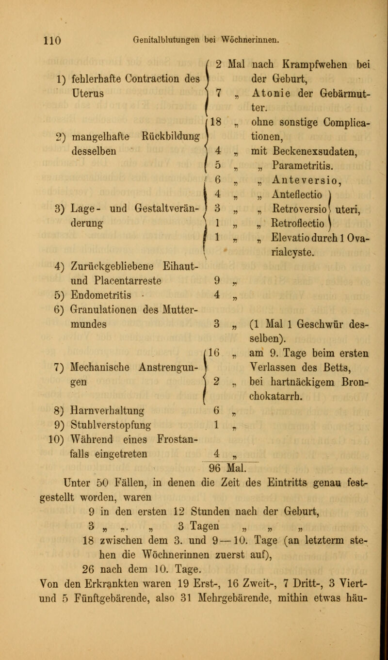 1) fehlerhafte Contraction des Uterus 2) mangelhafte Rückbildung desselben 3) Lage- und Gestaltverän- derung 4) Zurückgebliebene Eihaut- und Piacentarreste 5) Endometritis • 6) Granulationen des Mutter- mundes 7) Mechanische Anstrengun- gen 8) Harnverhaltung 9) Stublverstopfung 10) Während eines Frostan- falls eingetreten 18 2 Mal nach Krampfwehen bei der Geburt, 7 „ Atonie der Gebärmut- ter. ohne sonstige Complica- tionen, mit Beckenexsudaten, „ Parametritis. „ Anteversio, „ Anteflectio ) „ Retroversio\ uteri, „ Retroflectio ) „ Elevatio durch 1 Ova- rialcyste. 16 (1 Mal 1 Geschwür des- selben). am 9. Tage beim ersten Verlassen des Betts, bei hartnäckigem Bron- chokatarrh. 96 Mal. Unter 50 Fällen, in denen die Zeit des Eintritts genau fest- gestellt worden, waren 9 in den ersten 12 Stunden nach der Geburt, 3 » 7)- 7) 3 lagen „ „ „ 18 zwischen dem 3. und 9—10. Tage (an letzterm ste- hen die Wöchnerinnen zuerst auf), 26 nach dem 10. Tage. Von den Erkrankten waren 19 Erst-, 16 Zweit-, 7 Dritt-, 3 Viert- und 5 Fünftgebärende, also 31 Mehrgebärende, mithin etwas hau-