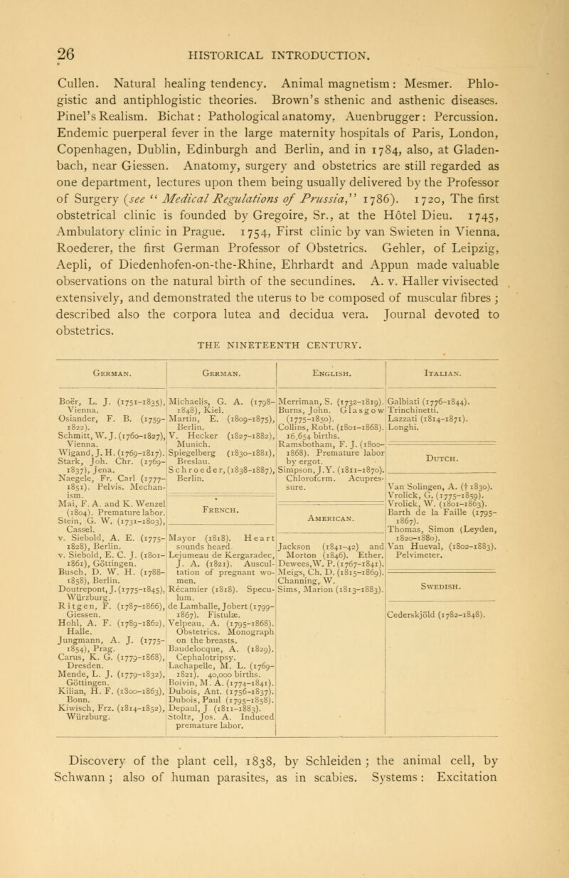 Cullen. Natural healing tendency. Animal magnetism: Mesmer. Phlo- gistic and antiphlogistic theories. Brown's sthenic and asthenic diseases. Pinel's Realism. Bichat: Pathological anatomy. Auenbrugger : Percussion. Endemic puerperal fever in the large maternity hospitals of Paris, London, Copenhagen, Dublin, Edinburgh and Berlin, and in 1784, also, at Gladen- bach, near Giessen. Anatomy, surgery and obstetrics are still regarded as one department, lectures upon them being usually delivered by the Professor of Surgery {see  Medical Regulations of Prussia, 1786). 1720, The first obstetrical clinic is founded by Gregoire, Sr., at the Hotel Dieu. 1745, Ambulatory clinic in Prague. 1754, First clinic by van Swieten in Vienna. Roederer, the first German Professor of Obstetrics. Gehler, of Leipzig, Aepli, of Diedenhofen-on-the-Rhine, Ehrhardt and Appun made valuable observations on the natural birth of the secundines. A. v. Haller vivisected extensively, and demonstrated the uterus to be composed of muscular fibres ; described also the corpora lutea and decidua vera. Journal devoted to obstetrics. THE NINETEENTH CENTURY. German. German. English. Italian. Boer, L. J. (1751-1835), Vienna. Osiander, F. B. (1759- 1822). Schmitt, W. J. (1760-1827), Vienna. WigandJ. H.(i769-i8i7). Stark, Joh. Chr. (1769- 1837), Jena. Naegele, Fr. Carl (1777- 1851). Pelvis. Mechan- ism. Mai, F. A. and K. Wenzel (1804). Premature labor. Stein, G. W. (1731-1803), Cassel. v. Siebold, A. E. (1775- 1828), Berlin. v. Siebold, E. C. J. (1801- 1861), Gdttingen. Busch, D. W. H. (1788-. C858), Berlin. Doutrepont, J. (1775-1845). Wiirzburg. Ritgen, F. (1787-1866), Giessen. Hohl, A. F. (1789-1862), Halle. Jungmann, A. J. (1775- 1854), Prag. Cams, K. G. (1779-1868), Dresden. Mende, L. J. (1779-1832), Gbttingen. Kilian, H. F. (1800-1863), Bonn. Kiwisch, Frz. (1814-1852), Wiirzburg. Michaelis, G. A 1848), Kiel. Martin, E. (18c Berlin. V. Hecker (18: Munich. Spiegelberg Breslau. Scbroeder, (1 Berlin. (1798- -1875), (1830-1881), 1887), French. Merriman, S. (1732-1819). Burns, John. Glasgow (1775-1850). Collins, Robt. (1801-1868). 16,654 births. Ramsbotham, F. J. (1800- 1868). Premature labor by ergot. Simpson, J. Y. (1811-1870). Chloroform. Acupres- Galbiati (1776-1844). Trinchinetti. Lazzati (1814-1871). Longhi. Dutch. American. Mayor (1818). Heart sounds heard. Lejumeau de Kergaradec, J. A. (1821). Auscul- tation of pregnant wo- men. Recamier (1818). Specu- lum. de Lamballe, Jobert (1799- 1867). Fistulae. Velpeau, A. (1795-1868). Obstetrics. Monograph on the breasts. Baudelocque, A. (1829). Cephalotripsy. Lachapelle, M. L. (1769- 1821). 40,000 births. Boivin, M. A. (1774-1841). Dubois, Ant. (1756-1837). Dubois, Paul (1795-1858). Depaul, J (1811-1883). Stoltz, Jos. A. Induced premature labor. Jackson (1841-42) and Morton (1846). Ether. Dewees.W. P. (1767-1841). Meigs, Ch. D. (1815-1869). Channing, W. Sims, Marion (1813-1883). Van Solingen, A. (i-1830). Yrolick, G. (1775-1859). Vrolick, W. (1801-1863). Barth de la Faille (1795- I 1867). Thomas, Simon (Leyden, 1820-1880). Van Hueval, (1802-1883). '. Pelvimeter. Swedish. Cederskjdld (1782-1848). Discovery of the plant cell, 1838, by Schleiden ; the animal cell, by Schwann j also of human parasites, as in scabies. Systems : Excitation