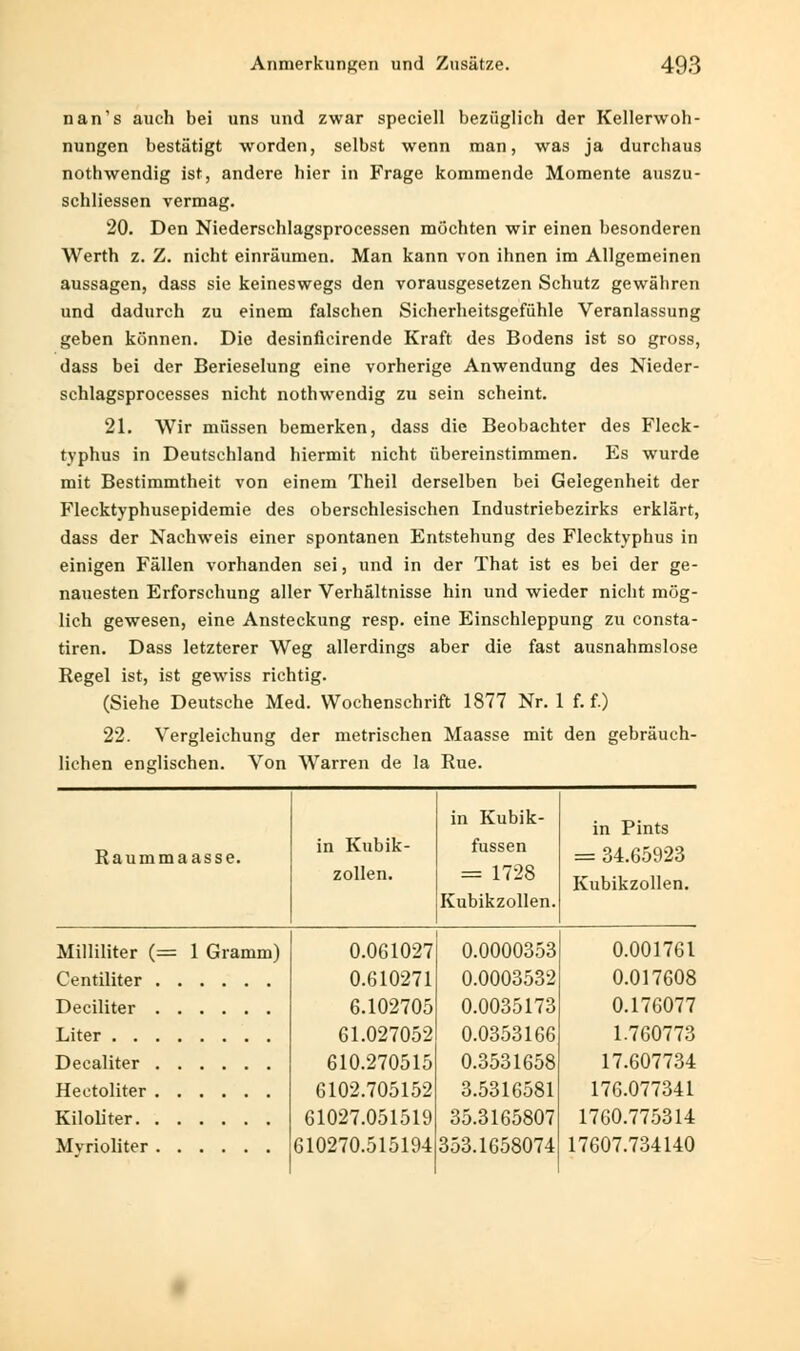 nan's auch bei uns und zwar speciell bezüglich der Kellerwoh- nungen bestätigt worden, selbst wenn man, was ja durchaus nothwendig ist, andere hier in Frage kommende Momente auszu- schliessen vermag. 20. Den Niedersehlagsprocessen möchten wir einen besonderen Werth z. Z. nicht einräumen. Man kann von ihnen im Allgemeinen aussagen, dass sie keineswegs den Vorausgesetzen Schutz gewähren und dadurch zu einem falschen Sicherheitsgefühle Veranlassung geben können. Die desinficirende Kraft des Bodens ist so gross, dass bei der Berieselung eine vorherige Anwendung des Nieder- schlagsprocesses nicht nothwendig zu sein scheint. 21. Wir müssen bemerken, dass die Beobachter des Fleck- typhus in Deutschland hiermit nicht übereinstimmen. Es wurde mit Bestimmtheit von einem Theil derselben bei Gelegenheit der Flecktyphusepidemie des oberschlesischen Industriebezirks erklärt, dass der Nachweis einer spontanen Entstehung des Flecktyphus in einigen Fällen vorhanden sei, und in der That ist es bei der ge- nauesten Erforschung aller Verhältnisse hin und wieder nicht mög- lich gewesen, eine Ansteckung resp. eine Einschleppung zu consta- tiren. Dass letzterer Weg allerdings aber die fast ausnahmslose Regel ist, ist gewiss richtig. (Siehe Deutsche Med. Wochenschrift 1877 Nr. 1 f. f.) 22. Vergleichung der metrischen Maasse mit den gebräuch- lichen englischen. Von Warren de la Rue. Raummaasse. in Kubik- zollen. in Kubik- fussen = 1728 Kubikzollen. in Pints = 34.65923 Kubikzollen. Milliliter (= 1 Gramm) 0.061027 0.0000353 0.001761 0.610271 0.0003532 0.017608 6.102705 0.0035173 0.176077 61.027052 0.0353166 1.760773 610.270515 0.3531658 17.607734 6102.705152 3.5316581 176.077341 61027.051519 35.3165807 1760.775314 610270.515194 353.1658074 17607.734140