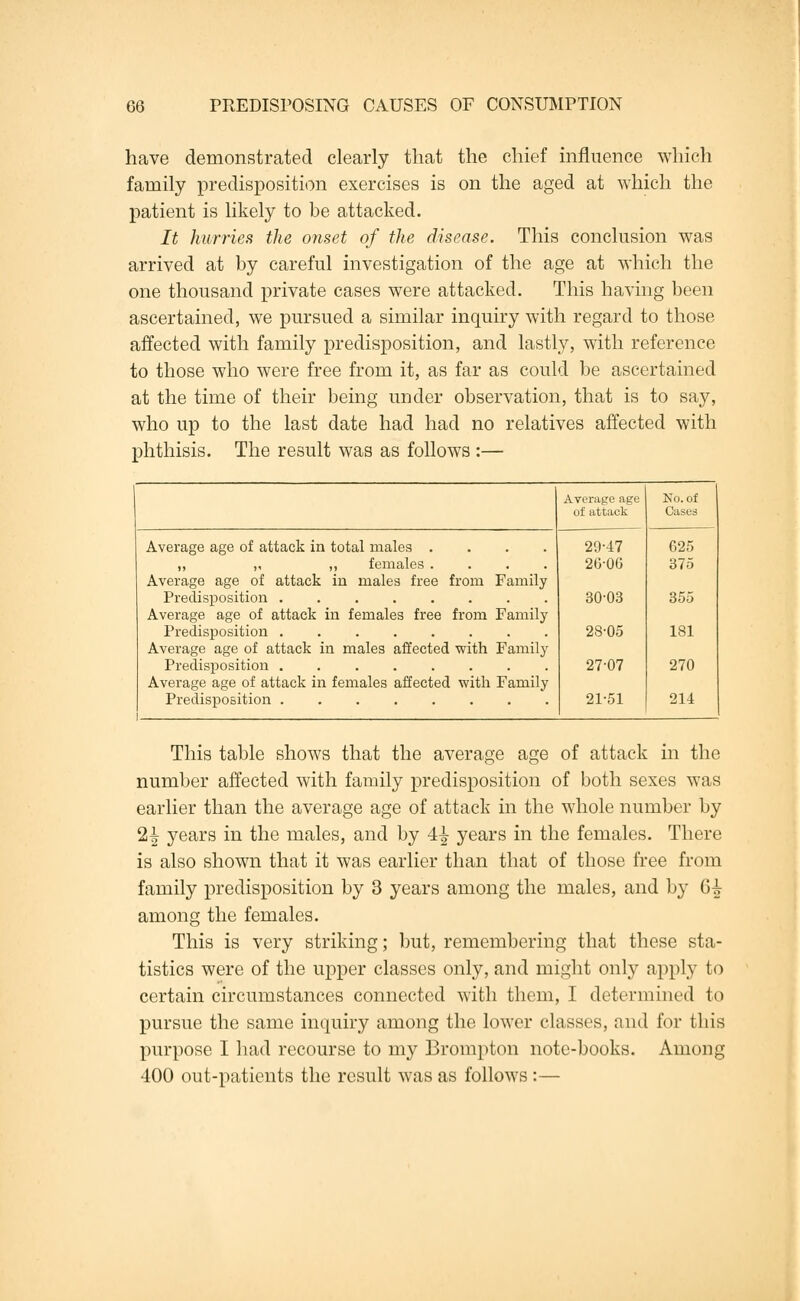 have demonstrated clearly that the chief influence which family predisposition exercises is on the aged at which the patient is likely to be attacked. It hurries the onset of the disease. This conclusion was arrived at by careful investigation of the age at which the one thousand private cases were attacked. This having been ascertained, we pursued a similar inquiry with regard to those affected with family predisposition, and lastly, with reference to those who were free from it, as far as could be ascertained at the time of their being under observation, that is to say, who up to the last date had had no relatives affected with phthisis. The result was as follows :— Average age of attack in total males .... „ „ „ females .... Average age of attack in males free from Family Predisposition ........ Average age of attack in females free from Family Predisposition Average age of attack in males affected with Family Predisposition ........ Average age of attack in females affected with Family Predisposition ........ Average age of attack No. of Cases 29-47 26-06 625 375 30-03 355 28-05 181 27-07 270 21-51 214 This table shows that the average age of attack in the number affected with family predisposition of both sexes was earlier than the average age of attack in the whole number by 2i years in the males, and by 4| years in the females. There is also shown that it was earlier than that of those free from family predisposition by 3 years among the males, and by 6i among the females. This is very striking; but, remembering that these sta- tistics were of the upper classes only, and might only apply to certain circumstances connected with them, I determined to pursue the same inquiry among the lower classes, and for this purpose I had recourse to my Brompton note-books. Among 400 out-patients the result was as follows :—