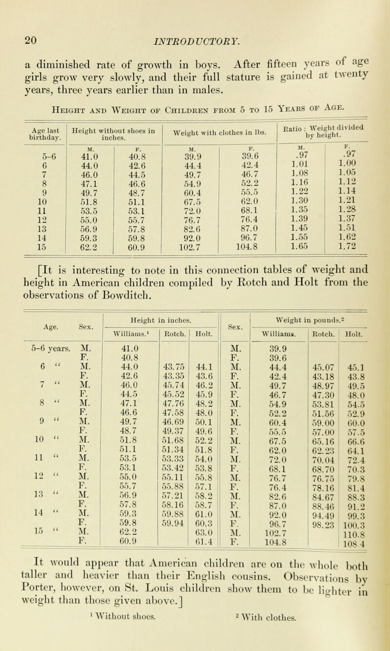 a diminished rate of growth in boys. After fifteen years of age girls grow very slowly, and their full stature is gained at twenty years, three years earlier than in males. Height and Weight of Children from 5 to 15 Years of Age. Age last birthday. Height without shoes in inches. Weight with clothes in lbs. Ratio : Weight divided by height. M. p. M. F. M. F. 5-6 41.0 40.8 39.9 39.6 .97 .97 0 44.0 42.6 44.4 42.4 1.01 1.00 7 46.0 44.5 49.7 46.7 1.08 1.05 8 47.1 46.6 54.9 52.2 1.16 1.12 9 49.7 48.7 60.4 55.5 1.22 1.14 10 51.8 51.1 67.5 62.0 1.30 1.21 11 53.5 53.1 72.0 68.1 1.35 1.28 12 55.0 55.7 76.7 76.4 1.39 1.37 13 56.9 57.8 82.6 87.0 1.45 1.51 14 59.3 59.8 92.0 96.7 1.55 1.62 15 62.2 60.9 102.7 104.8 1.65 1.72 [It is interesting to note in this connection tables of weight and height in American children compiled by Rotch and Holt from the observations of Bowclitch. Height n inches . Weight in pounds .2 Age. Sex. Williams.1 Rotch. Holt. Williams. Rotch. Holt. 5-6 years. M. F. 41.0 40.8 M. F. 39.9 39.6 6  M. 44.0 43.75 44.1 M. 44.4 45.07 45.1 F. 42.6 43.35 43.6 F. 42.4 43.18 43.8 7  M. 46.0 45.74 46.2 M. 49.7 48.97 49.5 F. 44.5 45.52 45.9 F. 46.7 47.30 48.0 8  M. 47.1 47.76 48.2 M. 54.9 53.81 54.5 F 46.6 47.58 48.0 F. 52.2 51.56 52.9 9  M. 49.7 46.69 50.1 M. 60.4 59.00 60.0 F. 48.7 49.37 49.6 F. 55.5 57.00 57.5 10  M. 51.8 51.68 52.2 M. 67.5 65.16 66.6 F. 51.1 51.34 51.8 F. 62.0 62.23 64.1 11  M. 53.5 53.33 54.0 M. 72.0 70.04 72.4 F. 53.1 53.42 53.8 F. 68.1 68.70 70.3 M. 55.0 55.11 55.8 M. 76.7 76.75 79.8 F. 55.7 55.88 57.1 F. 76.4 78.16 81.4 13  M. 56.9 57.21 58.2 M. 82.6 S4.67 8S.3 F. 57.8 58.16 58.7 F. 87.0 8S.46 91.2 14  M. 59.3 59.88 61.0 M. 92.0 94.49 99.3 F. 59.8 59.94 60.3 F. 96.7 98.23 100.3 15  M. 62.2 63.0 M. 102.7 110.8 F. 60.9 61.4 F. 104.S 108 4 It Mould appear that American children are on the whole both taller and heavier than their English cousins. Observations Porter, however, on St. Louis children show them to be lighter weight than those given above.] 1 Without shoes. 2 With clothes. by in