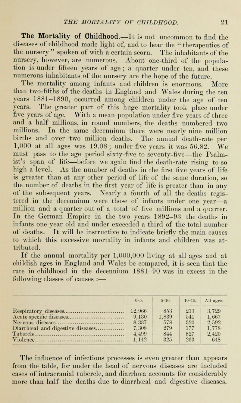 The Mortality of Childhood.—It is not uncommon to find the diseases of childhood made light of, and to hear the  therapeutics of the nursery  spoken of with a certain scorn. The inhabitants of the nursery, however, are numerous. About one-third of the popula- tion is under fifteen years of age; a quarter under ten, and these numerous inhabitants of the nursery are the hope of the future. The mortality among infants and children is enormous. More than two-fifths of the deaths in England and Wales during the ten years 1881-1890, occurred among children under the age of ten years. The greater part of this huge mortality took place under five years of age. With a mean population under five years of three and a half millions, in round numbers, the deaths numbered two millions. In the same decennium there were nearly nine million births and over two million deaths. The annual death-rate per 1,000 at all ages was 19.08; under five years it was 56.82. We must pass to the age period sixty-five to seventy-five—the Psalm- ist's span of life—before we again find the death-rate rising to so high a level. As the number of deaths in the first five years of life is greater than at any other period of life of the same duration, so the number of deaths in the first year of life is greater than in any of the subsequent years. Nearly a fourth of all the deaths regis- tered in the decennium were those of infants under one year—a million and a quarter out of a total of five millions and a quarter. In the German Empire in the two years 1892-93 the deaths in infants one year old and under exceeded a third of the total number of deaths. It will be instructive to indicate briefly the main causes to which this excessive mortality in infants and children was at- tributed. If the annual mortality per 1,000,000 living at all ages and at childish ages in England and Wales be compared, it is seen that the rate in childhood in the decennium 1881-90 was in excess in the following' classes of causes :— 0-5. 5-10. 10-15. All ages. Respiratory diseases Acute specific diseases Nervous diseases Diarrhceal and digestive diseases Tubercle Violence 12,966 9,130 8,337 7,308 4,499 1,142 853 1,839 578 279 844 325 213 541 320 177 827 263 3,729 1,667 2,592 1,778 2,420 648 The influence of infectious processes is even greater than appears from the table, for under the head of nervous diseases are included cases of intracranial tubercle, and diarrhoea accounts for considerably more than half the deaths due to diarrhoeal and digestive diseases.