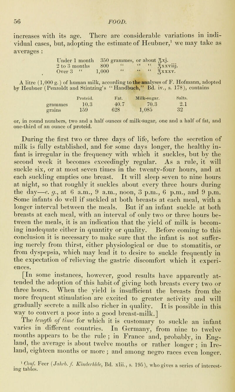 increases with its age. There are considerable variations in indi- vidual cases, but, adopting the estimate of Heubner,1 we may take as averages : Under 1 month 350 grammes, or about 3xj. 2 to 3 months 800    gxxviij. Over 3  1,000    ^xxxv. A litre (1,000 g.) of human milk, according to the analyses of F. Ilofmann, adopted by Heubner (Penzoldt and Stintzing's Handbuch, Bd. iv., s. 178), contains Proteid. Fat. Milk-sugar. Salts. grammes grains 10.3 159 40.7 628 70.3 1,085 2.1 32 & s or, in round numbers, two and a half ounces of milk-Sugar, one and a half of fat, and one-third of an ounce of proteid. During the first two or three days of life, before the secretion of milk is fully established, and for some days longer, the healthy in- fant is irregular in the frequency with which it suckles, but by the second week it becomes exceedingly regular. As a rule, it will suckle six, or at most seven times in the twenty-four hours, and at each suckling empties one breast. It will sleep seven to nine hours at night, so that roughly it suckles about every three hours durin^ the day—e. g., at 6 a.m., 9 a.m., noon, 3 p.m., 6 p.m., and 9 p.m., Some infants do well if suckled at both breasts at each meal, with a longer interval between the meals. But if an infant suckle at both breasts at each meal, with an interval of only two or three hours be- tween the meals, it is an indication that the yield of milk is becom- ing inadequate either in quantity or quality. Before coming to tin conclusion it is necessary to make sure that the infant is not suffer- ing merely from thirst, either physiological or due to stomatitis, or from dyspepsia, which may lead it to desire to suckle frequently in the expectation of relieving the gastric discomfort which it experi- ences. [In some instances, however, good results have apparently at- tended the adoption of this habit of giving both breasts every two or three hours. When the yield is insufficient the breasts from the more frequent stimulation are excited to greater activity and will gradually secrete a milk also richer in quality. It is possible in this way to convert a poor into a good breast-milk.] The length of time for which it is customary to suckle an infant varies in different countries. In Germany, from nine to twelve months appears to be the rule; in France and, probably, in Eng- land, the average is about twelve mouths or rather longer ; in Ire- land, eighteen months or more ; and among negro races even longer. _ ' Conf. Feer (Jahrb. f. Kinderhhk, Bd. xlii., s. 195), whogives a series of interest- ing tables.