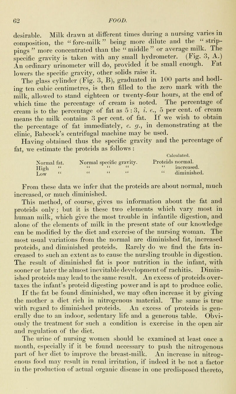 desirable. Milk drawn at different times during a nursing varies in composition, the  fore-milk being more dilute and the  strip- pings  more concentrated than the  middle  or average milk. The specific gravity is taken with any small hydrometer. (Fig. 3, A.) An ordinary urinometer will do, provided it be small enough. Fat lowers the specific gravity, other solids raise it. The glass cylinder (Fig. 3, B), graduated in 100 parts and hodl- ing ten cubic centimetres, is then filled to the zero mark with the milk, allowed to stand eighteen or twenty-four hours, at the end of which time the percentage of cream is noted. The percentage of cream is to the percentage of fat as 5 :3, i. e., 5 per cent, of cream means the milk contains 3 per cent, of fat. If we wish to obtain the percentage of fat immediately, e. r/., in demonstrating at the clinic, Babcock's centrifugal machine may be used. Having obtained thus the specific gravity and the percentage of fat, we estimate the proteids as follows: Calculated. Normal fat. Normal specific gravity. Proteids normal. High      increased. L0^v      diminished. From these data we infer that the proteids are about normal, much increased, or much diminished. This method, of course, gives us information about the fat and proteids only ; but it is these two elements which vary most in human milk, which give the most trouble in infantile digestion, and alone of the elements of milk in the present state of our knowledge can be modified by the diet and exercise of the nursing woman. The most usual variations from the normal are diminished fat, increased proteids, and diminished proteids. Rarely do we find the fats in- creased to such an extent as to cause the nursling trouble in digestion. The result of diminished fat is poor nutrition in the infant, with sooner or later the almost inevitable development of rachitis. Dimin- ished proteids may lead to the same result. An excess of proteids over- taxes the infant's proteid digesting power and is apt to produce colic. If the fat be found diminished, we may often increase it by giving the mother a diet rich in nitrogenous material. The same is true with regard to diminished proteids. An excess of proteids is gen- erally due to an indoor, sedentary life and a generous table. Obvi- ously the treatment for such a condition is exercise in the open air and regulation of the diet. The urine of nursing women should be examined at least once a month, especially if it be found necessary to push the nitrogenous part of her diet to improve the breast-milk. An increase in nitrog- enous food may result in renal irritation, if indeed it be not a factor in the production of actual organic disease in one predisposed thereto,