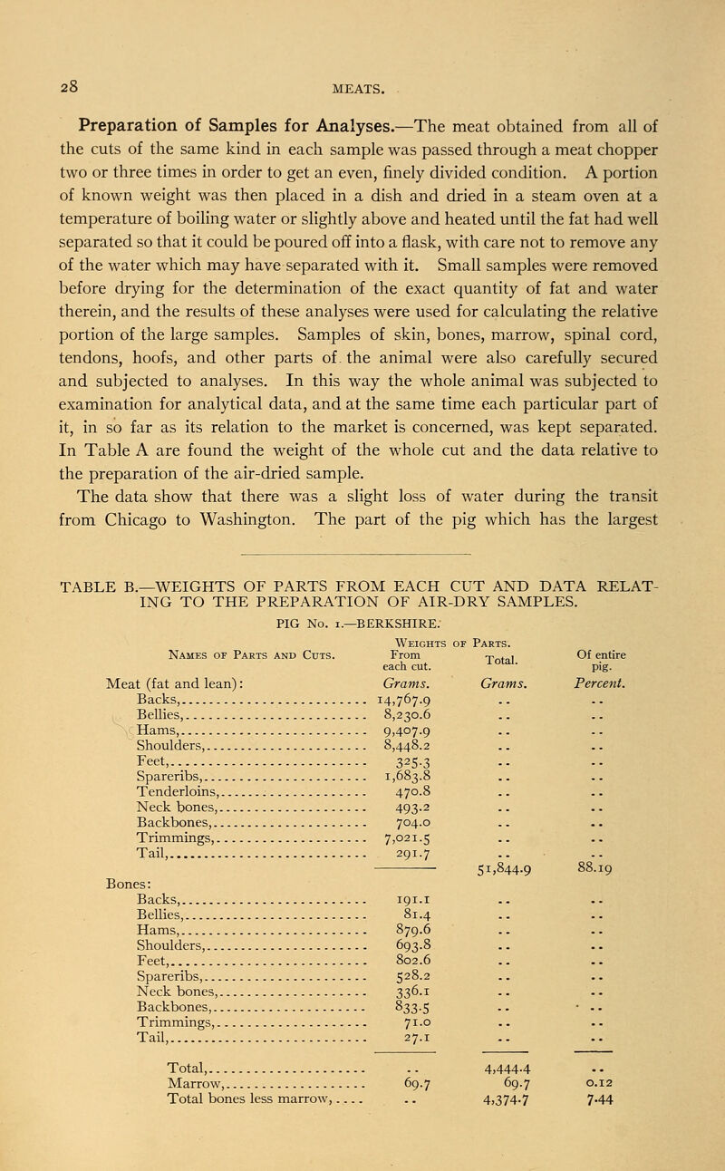 Preparation of Samples for Analyses.—The meat obtained from all of the cuts of the same kind in each sample was passed through a meat chopper two or three times in order to get an even, finely divided condition. A portion of known weight was then placed in a dish and dried in a steam oven at a temperature of boiling water or slightly above and heated until the fat had well separated so that it could be poured off into a flask, with care not to remove any of the water which may have separated with it. Small samples were removed before drying for the determination of the exact quantity of fat and water therein, and the results of these analyses were used for calculating the relative portion of the large samples. Samples of skin, bones, marrow, spinal cord, tendons, hoofs, and other parts of. the animal were also carefully secured and subjected to analyses. In this way the whole animal was subjected to examination for analytical data, and at the same time each particular part of it, in so far as its relation to the market is concerned, was kept separated. In Table A are found the weight of the whole cut and the data relative to the preparation of the air-dried sample. The data show that there was a slight loss of water during the transit from Chicago to Washington. The part of the pig which has the largest TABLE B.—WEIGHTS OF PARTS FROM EACH CUT AND DATA RELAT- ING TO THE PREPARATION OF AIR-DRY SAMPLES. PIG No. i.—BERKSHIRE. Names of Parts and Cuts. each cut. Meat (fat and lean): Grams. Backs, 14,767.9 Bellies, 8,230.6 Hams, 9,407.9 Shoulders, 8,448.2 Feet, 325.3 Spareribs, 1,683.8 Tenderloins, 470.8 Neck bones, 493-2 Backbones, 704.0 Trimmings, 7,021.5 Weights or Parts From Tail,. 291.7 Bones: Backs, 191.1 Bellies, 81.4 Hams, 879.6 Shoulders, 693.8 Feet, 802.6 Spareribs, 528.2 Neck bones, 336.1 Backbones, 833.5 Trimmings, 71.0 Tail, 27.1 Total, Marrow, Total bones less marrow, 69.7 Total. Grams. 51,844.9 4,444.4 69.7 4,374-7 Of entire Pig- Percent. 19 12 44