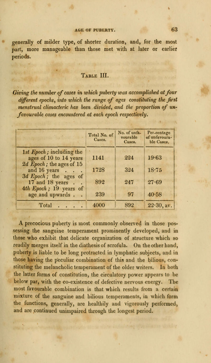 generally of milder type, of shorter duration, and, for the most part, more manageable than those met with at later or earlier periods. Table III. Giving the number of cases in which puberty was accomplished at four different epochs, into which the range of ages constituting the first menstrual climacteric has been divided, and the proportion of un- favourable cases encountered at each epoch respectively. Total No. of Cases. No. of unfa- vourable Cases. Per-centage of unfavoura- ble Cases. 1st Epoch; including the ages of 10 to 14 years 2d Epoch; the ages of 15 and 16 years . . . 3d Epoch; the ages of 17 and 18 years . Ath Epoch ; 19 years of age and upwards . 1141 1728 892 239 224 324 247 97 19-63 18-75 27-69 40-58 Total .... 4000 892 22-30,av. A precocious puberty is most commonly observed in those pos- sessing the sanguine temperament prominently developed, and in those who exhibit that delicate organization of structure which so readily merges itself in the diathesis of scrofula. On the other hand, puberty is liable to be long protracted in lymphatic subjects, and in those having the peculiar combination of this and the bilious, con- stituting the melancholic temperament of the older writers. In both the latter forms of constitution, the circulatory power appears to DC below par, with the co-existence of defective nervous energy. The most favourable combination is that which results from a certain mixture of the sanguine and bilious temperaments, in which form the functions, generally, are healthily and vigorous!) peiformed, and are continued unimpaired through the longest period.