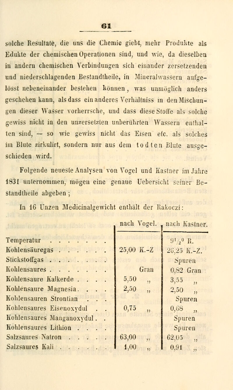 solche Resultate, die uns die Chemie giebt. mehr Produkte als Edukte der chemischen Operationen sind, und wie, da dieselben in andern chemischen Verbindungen sich einander zersetzenden und niederschlagenden Bestandteile, in Mineralwässern aufge- lösst nebeneinander bestehen können, was unmöglich anders geschehen kann, alsdass ein anderes Verhältniss in den Mischun- gen dieser Wasser vorherrsche, und dass diese Stoffe als solche gewiss nicht in den unzersetzten unberührten Wassern enthal- ten sind, — so wie gewiss nicht das Eisen efc. als solches im Blute zirkulirt, sondern nur aus dem fcodten Blute ausge- schieden wird. Folgende neueste Analysen von Vogel und Kästner im Jahre 1831 unternommen, mögen eine genaue Uebersicht seiner Be- standteile abgeben ; In 16 Unzen Medicinalgewicht enthält der Rakoczi: Temperatur . . . Kohlensäuregas . . Stickstoffgas . . . Kohlensaures . . . Kohlensaure Kalkerde Kohlensaure Magnesia Kohlensauren Strontian Kohlensaures Eisenoxydul Kohlensaures Manganoxydul Kohlensaures Lithion . . Salzsaures Natron . . . Salzsaures Kali .... nach Vogel. nach Kastner. 972° R. 25,00 K.-Z 26,25 K.-Z. Spuren Gran 0.82 Gran 5,50 » 3,55 „ 2,50 ;j 2,50 „ Spuren 0,75 jj 0,68 „ Spuren Spuren 63,00 62,05 ■„ 1.00 M 0,91 „