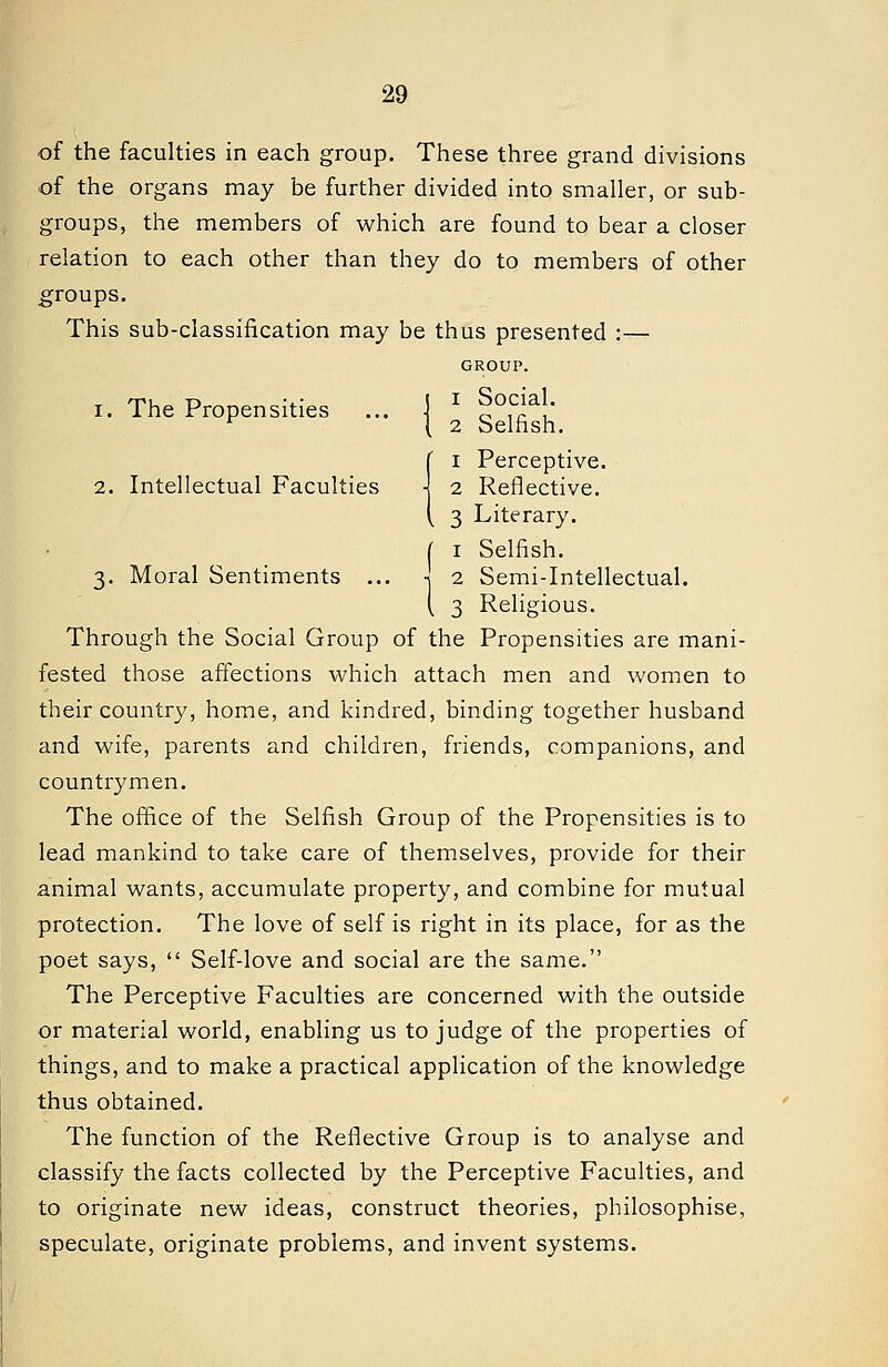 of the faculties in each group. These three grand divisions of the organs may be further divided into smaller, or sub- groups, the members of which are found to bear a closer relation to each other than they do to members of other groups. This sub-classification may be thus presented :— GROUP. I. The Propensities ... J ^ §°fc^!: ^ (2 Selfish. fi Perceptive. 2 Reflective. 3 Literary. ( I Selfish. 3. Moral Sentiments ... \ 2 Semi-Intellectual. ( 3 Religious. Through the Social Group of the Propensities are mani- fested those affections which attach men and women to their country, home, and kindred, binding together husband and wife, parents and children, friends, companions, and countrymen. The office of the Selfish Group of the Propensities is to lead mankind to take care of themselves, provide for their animal wants, accumulate property, and combine for mutual protection. The love of self is right in its place, for as the poet says,  Self-love and social are the same. The Perceptive Faculties are concerned with the outside or material world, enabling us to judge of the properties of things, and to make a practical application of the knowledge thus obtained. The function of the Reflective Group is to analyse and classify the facts collected by the Perceptive Faculties, and to originate new ideas, construct theories, philosophise, speculate, originate problems, and invent systems.