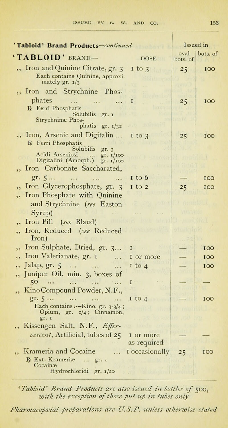 'Tabloid' Brand Products—continued Issued in 'TABLOID' BRAND— DOSE oval bots. of hots, of ,, Iron and Quinine Citrate, gr. 3 I to 3 25 IOO Each contains Quinine, approxi- mately gr. 1/3 ,, Iron and Strychnine Phos- phates I 25 IOO R Ferri Phosphatis Solubilis gr. i Strychnine Phos- phatis gr. 1/32 ,, Iron, Arsenic and Digitalin ... I to 3 25 IOO R Ferri Phosphatis Solubilis gr. 3 Acidi Arseniosi ... gr. 1/100 Digitalini (Amorph.) gr. 1/100 ,, Iron Carbonate Saccharated, gr- 5 1 to 6 — IOO ,, Iron Glycerophosphate, gr. 3 1 to 2 25 IOO ,, Iron Phosphate with Quinine and Strychnine (see Easton Syrup) „ Iron Pill (see Blaud) ,, Iron, Reduced (see Reduced Iron) ,, Iron Sulphate, Dried, gr. 3... 1 — IOO ,, Iron Valerianate, gr. 1 I or more — IOO ,. Jalap, gr. 5 t to 4 — IOO ,, Juniper Oil, min. 3, boxes of 5° 1 — — „ Kino Compound Powder, N.F., gr-5 I to 4 — IOO Each contains :—Kino, gr. 3-3/4 ; Opium, gr. r/4 ; Cinnamon, gr- 1 ,, Kissengen Salt, N.F., Effer- vescent, Artificial, tubes of 25 1 or more as required — — ,, Krameria and Cocaine I occasionally 25 IOO 1$ Ext. Krameria? ... gr. , Cocaina? Hydrochloride gr. 1/20 'Tabloid' Brand Products are also issued in bottles of 500, ■with the exception of those put up in tubes only