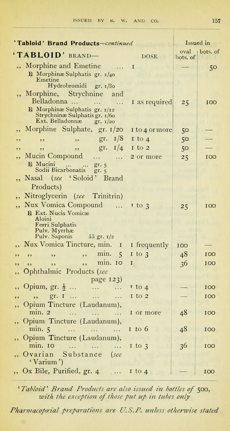 * Tabloid ' Brand Products—continued TABLOID' BRAND— ,, Morphine and Emetine ... i E Morphina: Sulphatis gr. 1/40 Emetine Hydrobromidi gr. 1/80 ,, Morphine, Strychnine and Belladonna ... R Morphinae Sulphatis gr. 1/12 Strychninae Sulphatis gr. 1/60 Ext. Belladonnse gr. 1/20 ,, Morphine Sulphate, I oval hots, of Issued in hots, of I as required 25 gr. 1/20 I to 4 or more 5° gr. i/S 1 to 4 5° gr- i/4 1 to 2 50 2 or more 25 gr- 5 gr- 5 ' Brand Mucin Compound I£ Mucini Sodii Bicarbonatis Nasal (see ' Soloid Products) Nitroglycerin (see Trinitrin) Nux Vomica Compound ... ' to 3 25 ]J Ext. Nucis Vomicse Aloini Ferri Sulphatis Pulv. Myrrhee Pulv. Saponis ait gr. 1/2 Nux Vomica Tincture, min. 1 1 frequently ,, „ ,, min. 5 I to 3 48 „ ,, ,, min. 10 I 36 Ophthalmic Products (see page 123) Opium, gr. J ... ... ... t to 4 gr- 1 1 to 2 Opium Tincture (Laudanum), min. 2 ... ... ... 1 or more 48 Opium Tincture (Laudanum), min. 5 ... ... ... I to 6 48 Opium Tincture (Laudanum), min. 10 ... ... ... 1 to 3 36 Ovarian Substance (see 1 Varium') Ox Bile, Purified, gr. 4 ... 1 to 4 ' Tabloid' Brand Products are also issued in bottles of 500, with the exception of those put up in tubes only