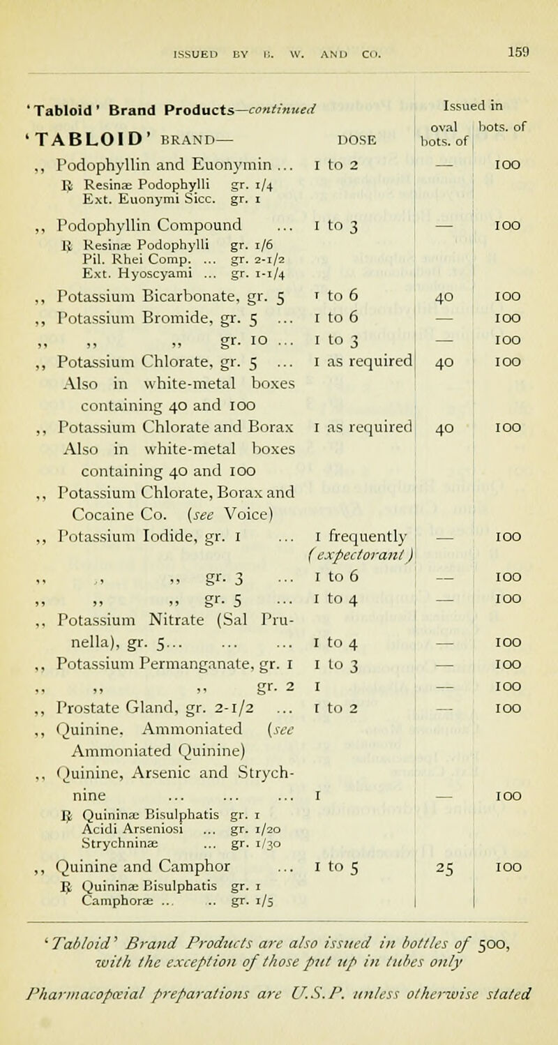 'Tabloid' Brand Products—continued 'TABLOID' BRAND— ,, Podophyllin and Euonymin ... R Resina; Podophylli gr. 1/4 Ext. Euonymi Sice. gr. 1 ,, Podophyllin Compound R Resinae Podophylli gr. 1/6 Pil. Rhei Comp. ... gr. 2-1/2 Ext. Hyoscyami ... gr. 1-1/4 ,, Potassium Bicarbonate, gr. 5 ,, Potassium Bromide, gr. 5 ,, ,, ,, gr. 10 ... ,, Potassium Chlorate, gr. 5 Also in white-metal boxes containing 40 and 100 ,, Potassium Chlorate and Borax Also in white-metal boxes containing 40 and IOO ,, Potassium Chlorate, Borax and Cocaine Co. (see Voice) ,, Potassium Iodide, gr. 1 „ gr- 3 >> i> gr. 5 Potassium Nitrate (Sal Pru- nella), gr. 5 Potassium Permanganate, gr. I gr- 2 Prostate Gland, gr. 2-1/2 Quinine. Ammoniated (see Ammoniated Quinine) Quinine, Arsenic and Strych- nine R- Quinina: Bisulphatis gr. 1 Acidi Arseniosi ... gr. 1/20 Strychninae ... gr. 1/30 Quinine and Camphor R Quinina; Bisulphatis gr. 1 Camphorae ... .. gr. 1/5 DOSE I to 2 I to 3 1 to 6 1 to 6 1 to 3 1 as required oval hots, of Issued in bots. of 40 40 I frequently ( expectorant) 1 to 6 1 to 4 1 to 4 1 to 3 1 t to 2 I to 5 25 IOO IOO IOO IOO 1 as required 40 100 100 100 100 100 100 100 ' Tabloid' Brand Products are also issued in bottles of 500, with the exception of those put up in lubes only