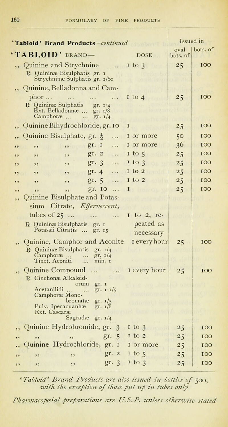 'Tabloid' Brand Products—continued TABLOID' BRAND— ,, Quinine and Strychnine ... I R Quininse Bisulphatis gr. i DOSE ^ 3 Strychninas Sulphatis gr. 1/60 Quinine, Belladonna and Cam- phor ... R Quininas Sulphatis gr. i'4 Ext. Belladonna; ... gr. 1/8 Camphors gr. 1/4 I to 4 Issued in oval I bots. of bots. of 1 25 IOO 25 ,, QuinineBihydrochloride.gr. 10 1 25 IOO ,, Quinine Bisulphate, gr. £ I or more 5° IOO „ » „ gr- 1 ■•• 1 or more 36 100 „ „ ,, gr. 2 ... 1 to 5 25 IOO gr. 3 ■•- t to 3 25 IOO » » » gr. 4 ... 1 to 2 25 IOO gr. 5 ... I to 2 25 IOO gr. IO ... ,, Quinine Bisulphate and Potas- sium Citrate, Effervescent, 1 25 IOO tubes of 25 ... I to 2, re- R Quininae Bisulphatis gr. 1 Potassii Citratis ... gr. 15 ,, Quinine, Camphor and Aconite R Quinina: Bisulphatis gr. 1/4 Camphorae gr. 1/4 Tinct. Aconiti ... min. 1 peated as necessary I every hour 25 IOO ,, Quinine Compound ... R Cinchonae Alkaloid- orum gr. 1 Acetanilidi gr. 1-1/5 Camphors Mono- bromata; gr. 1/5 Pulv. Ipecacuanha; gr. 1/8 Ext. Cascarae Sagradae gr. 1/4 1 every hour 25 IOO ,, Quinine Hydrobromide, gr. 3 1 to 3 25 IOO gr- 5 ,, Quinine Hydrochloride, gr. 1 1 to 2 I or more 25 25 IOO IOO gr- 2 I to 5 25 IOO gr- 3 1 to 3 25 IOO 'Tahloid' Brand Products are also issued in bottles of 500, with the exception of those put itp in tubes only