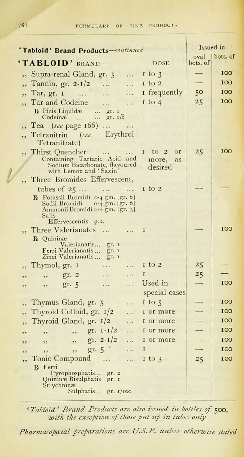 Tabloid' Brand Products—continue d Issued in oval bots. of TABLOID' BRAND— DOSE bots. of ,, Supra-renal Gland, gr. 5 I to 3 — IOO ,, Tannin, gr. 2-1/2 I to 2 — IOO ,, Tar, gr. I I frequently 5° IOO ,, Tar and Codeine I to 4 25 IOO fy Picis Liquida: ... gr. 1 Codeine gr. i/S ,, Tea {see page 166) ... ,, Tetranitrin {see Erythrol Tetranitrate) ,, Thirst Quencher 1 to 2 or 25 IOO Containing Tartaric Acid and more, as Sodium Bicarbonate, flavoured desired with Lemon and ' Saxin' ,, Three Bromides Effervescent, tubes of 25 ... 1 to 2 — — Ii Potassii Bromidi 0-4 gm. [gr. 6] Sodii Bromidi 0-4 gm. [gr. 6] Ammonii Bromidi 0-2 gm. [gr. 3] Salis Effervescentis o.s. ,, Three Valerianates ... 1 — IOO Ifc Quinine Valerianatis... gr. 1 Ferri Valerianatis... gr. I Zinci Valerianatis... gr. 1 ,, Thymol, gr. 1 1 to 2 25 — gr- 2 1 25 — gr- 5 Used in special cases IOO ,, Thymus Gland, gr. 5 I to 5 — IOO ,, ThyroidColloid.gr. 1/2 I or more — IOO ,, ThyroidGland.gr. 1/2 I or more IOO „ gr- I-1/2 ■■■ I or more — IOO „ gr. 2-1/2 ... I or more — IOO „ gr- 5 ' 1 — IOO ,, Tonic Compound 1 to 3 25 IOO 3$ Ferri Pyrophosphatis... gr. 2 Quinine Bisulphatis gr. 1 Strychnine Sulphatis... gr. 1/100 ' Tabloid ' Brand Products are also issued in bottles of 500, with the exception of those put up in tubes only