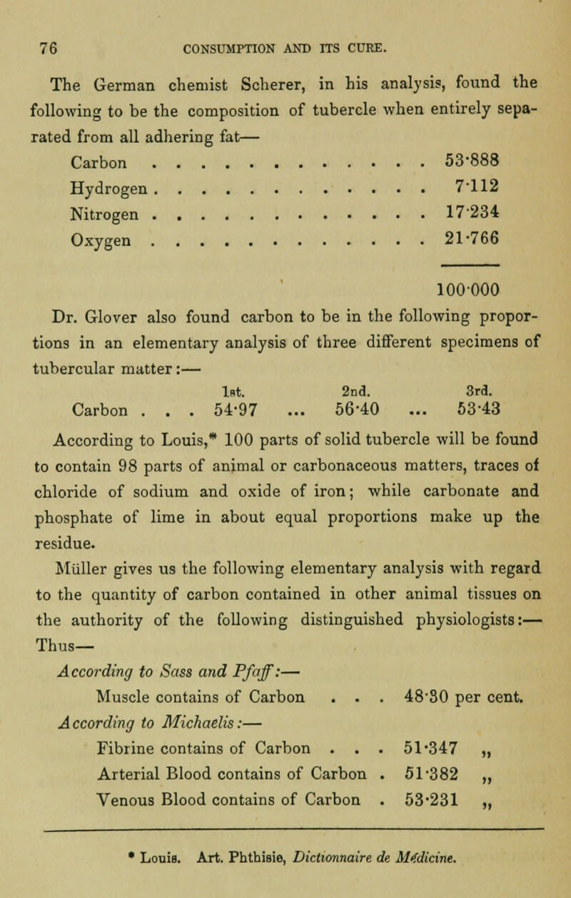 The German chemist Scherer, in his analysis, found the following to be the composition of tubercle when entirely sepa- rated from all adhering fat— Carbon 53-888 Hydrogen 7'112 Nitrogen 17234 Oxygen 21-766 100000 Dr. Glover also found carbon to be in the following propor- tions in an elementary analysis of three different specimens of tubercular matter:— Int. 2nd. 3rd. Carbon . . . 54-97 ... 5640 ... 53-43 According to Louis,* 100 parts of solid tubercle will be found to contain 98 parts of animal or carbonaceous matters, traces of chloride of sodium and oxide of iron; while carbonate and phosphate of lime in about equal proportions make up the residue. Miiller gives us the following elementary analysis with regard to the quantity of carbon contained in other animal tissues on the authority of the following distinguished physiologists:— Thus— According to Sass and Pfi'Jf:— Muscle contains of Carbon . . . 48'80 per cent. According to Michaelis:— Fibrine contains of Carbon . . . 51-347 „ Arterial Blood contains of Carbon . 51'382 ,, Venous Blood contains of Carbon . 53-231 „ • Louis. Art. Phthisie, Dictwnnaire de Mediant.