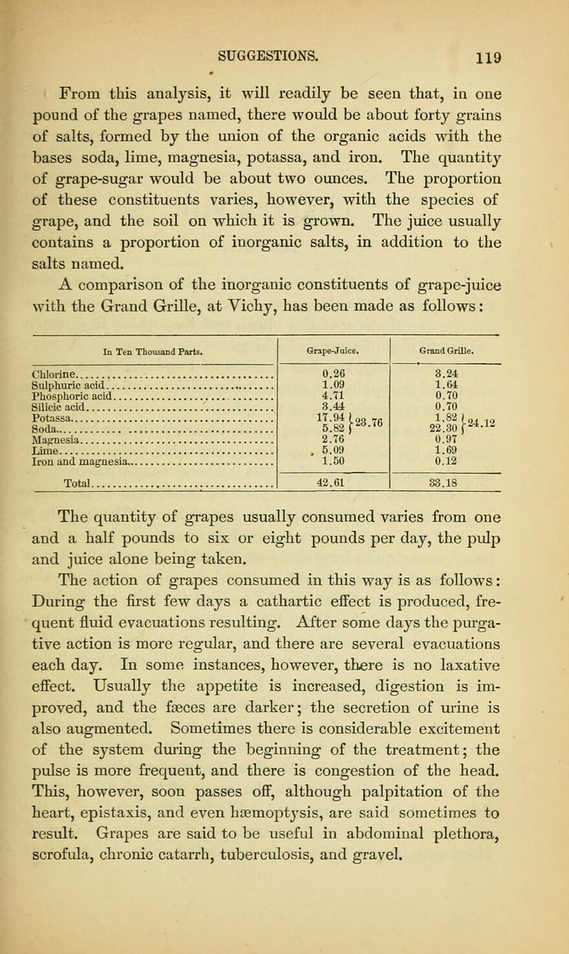 From this analysis, it will readily be seen that, in one pound of the grapes named, there would be about forty grains of salts, formed by the union of the organic acids with the bases soda, lime, magnesia, potassa, and iron. The quantity of grape-sugar would be about two ounces. The proportion of these constituents varies, however, with the species of grape, and the soil on which it is grown. The juice usually contains a proportion of inorganic salts, in addition to the salts named. A comparison of the inorganic constituents of grape-juice with the Grand Grille, at Vichy, has been made as follows: In Ten Thousand Parts. Grape-Juice. Grand Grille. 0.26 1.09 4.71 3.44 2.76 . 5.09 1.50 3.24 1.64 0.70 0.70 22'.30 f24-12 0.97 1.69 0.12 42.61 33.18 The quantity of grapes usually consumed varies from one and a half pounds to six or eight pounds per day, the pulp and juice alone being taken. The action of grapes consumed in this way is as follows: During the first few days a cathartic effect is produced, fre- quent fluid evacuations resulting. After some days the purga- tive action is more regular, and there are several evacuations each day. In some instances, however, there is no laxative effect. Usually the appetite is increased, digestion is im- proved, and the fasces are darker; the secretion of urine is also augmented. Sometimes there is considerable excitement of the system during the beginning of the treatment; the pulse is more frequent, and there is congestion of the head. This, however, soon passes off, although palpitation of the heart, epistaxis, and even haemoptysis, are said sometimes to result. Grapes are said to be useful in abdominal plethora, scrofula, chronic catarrh, tuberculosis, and gravel.