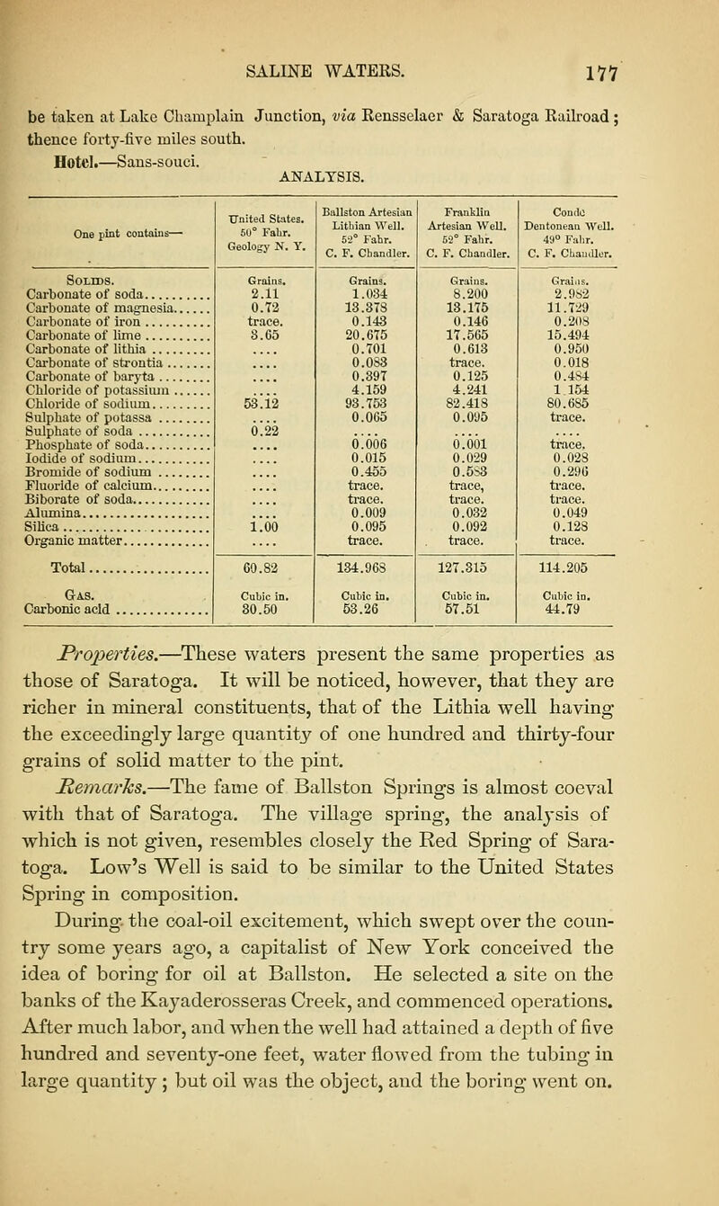 be taken at Lake Champlain Junction, via Rensselaer & Saratoga Railroad ; thence forty-five miles south. Hotel.—Sans-souci. ANALYSIS. One pint contains— United States. 50° Falir. Geology N. Y. Bullston Artesian Lithian Well. 5'2° Fahr. C. F. Chandler. Franklin Artesian Well. 62° Fahr. C. F. Chandler. Condo Dentonean Well. 49° Fahr. C. F. Chandler. SOLIDS. Grains. 2.11 0.T2 trace. 8.65 53ii2 6!22 i!66 Grains. 1.034 13.37S 0.143 20.675 0.701 0.083 0.397 4.159 93.753 0.065 0.006 0.015 0.455 trace. trace. 0.009 0.095 trace. Grains. 8.200 13.175 0.146 17.565 0.613 trace. 0.125 4.241 82.418 0.095 6'.001 0.029 0.5S3 trace, trace. 0.032 0.092 trace. Grains. 2.982 11.729 0.208 15.494 0.950 0.018 0.4S4 1.154 80.685 trace. 0.028 0.296 0.049 0.128 Total 60.82 Cubic in. 80.50 134.968 Cubic in. 53.26 127.315 Cubic in. 57.51 114.205 Gas. Cubic in. 44.79 Properties.—These waters present the same properties as those of Saratoga. It will be noticed, however, that they are richer in mineral constituents, that of the Lithia well having the exceedingly large quantity of one hundred and thirty-four grains of solid matter to the pint. Remarks.—The fame of Ballston Springs is almost coeval with that of Saratoga. The village spring, the analysis of which is not given, resembles closely the Red Spring of Sara- toga. Low's Well is said to be similar to the United States Spring in composition. During, the coal-oil excitement, which swept over the coun- try some years ago, a capitalist of New York conceived the idea of boring for oil at Ballston. He selected a site on the banks of the Kayaderosseras Creek, and commenced operations. After much labor, and when the well had attained a depth of five hundred and seventy-one feet, water flowed from the tubing in large quantity ; but oil was the object, and the boring went on.