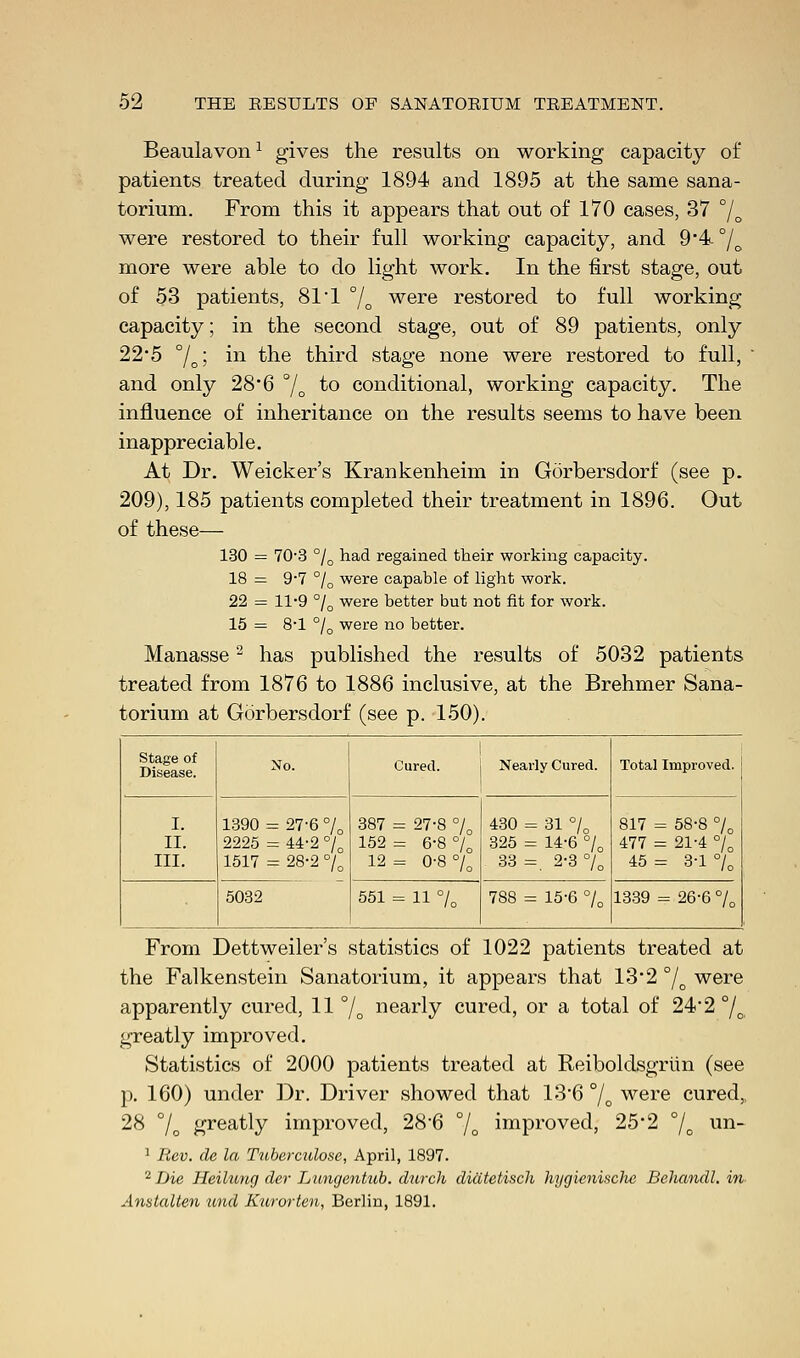 Beaulavon1 gives the results on working capacity of patients treated during 1894 and 1895 at the same sana- torium. From this it appears that out of 170 cases, 37 °/0 were restored to their full working capacity, and 9'4°/0 more were able to do light work. In the first stage, out of 53 patients, 81 1 °/o were restored to full working capacity; in the second stage, out of 89 patients, only 22*5 7oJ m the third stage none were restored to full, and only 28*6 °/0 to conditional, working capacity. The influence of inheritance on the results seems to have been inappreciable. At Dr. Weicker's Krankenheim in Gorbersdorf (see p. 209), 185 patients completed their treatment in 1896. Out of these— 130 = 70%3 °/0 na,d regained their working capacity. 18 = 9-7 °/0 were capable of light work. 22 = 11-9 °/0 were better but not fit for work. 15 = 81 °/0 were no better. Manasse2 has published the results of 5032 patients treated from 1876 to 1886 inclusive, at the Brehmer Sana- torium at Gorbersdorf (see p. 150). Stage of Disease. No. Cured. Nearly Cured. Total Improved. I. II. III. 1390 = 27-6 % 2225 = 44-2 70 1517 = 28-2 70 387 = 27-8 70 152 = 6-8 70 12 = 0-8 70 430 = 31 70 325 = 14-6 °/0 33 =. 2-3 70 817 = 58-8 70 477 = 21-4 70 45= 3-1% 5032 551 = 11 70 788 = 15-6 70 1339 = 26-6 70 From Dettweiler's statistics of 1022 patients treated at the Falkenstein Sanatorium, it appears that 13*2 °/o were apparently cured, 11 °/o nearly cured, or a total of 24-2 °/0, greatly improved. Statistics of 2000 patients treated at Reiboldsgrun (see p. 160) under Dr. Driver showed that 13-6 °/0 were cured,, 28 70 greatly improved, 28*6 0/o improved, 25*2 °/o un- 1 Rev. de la Tuberculose, April, 1897. 2 Die Heilung der Lungentub. durch diatetisch hygienische Behandl. in Anstalten und Kurorten, Berlin, 1891.