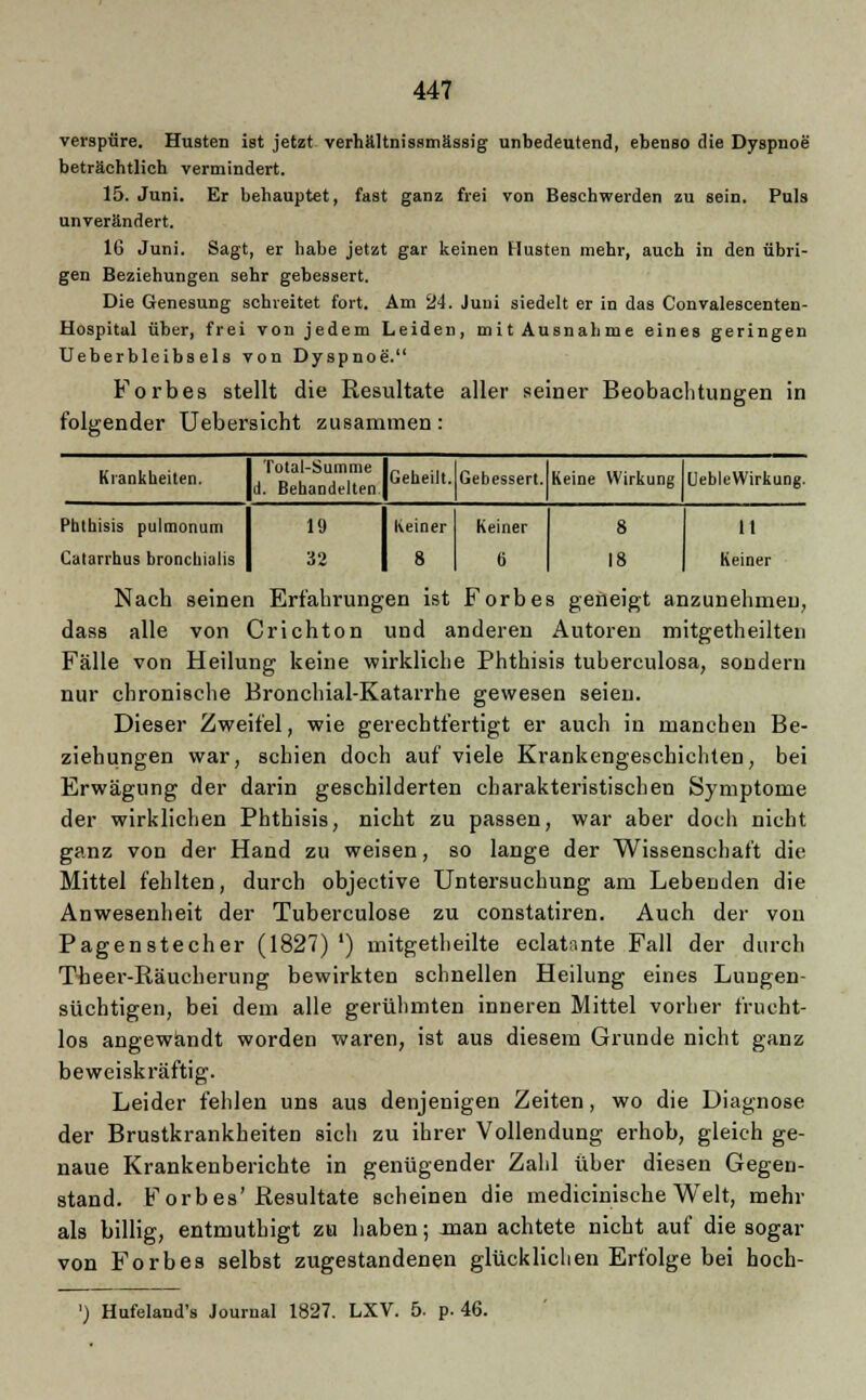 verspüre. Husten ist jetzt verhältnissmässig unbedeutend, ebenso die Dyspnoe beträchtlich vermindert. 15. Juni. Er behauptet, fast ganz frei von Beschwerden zu sein. Puls unverändert. IG Juni. Sagt, er habe jetzt gar keinen Husten mehr, auch in den übri- gen Beziehungen sehr gebessert. Die Genesung schreitet fort. Am 24. Juni siedelt er in das Convalescenten- Hospital über, frei von jedem Leiden, mit Ausnahme eines geringen Ueberbleibs eis von Dyspnoe. Forbes stellt die Resultate aller seiner Beobachtungen in folgender Uebersicht zusammen: Krankheiten. Total-Summe d. Behandriten Geheilt. Gebessert. Keine Wirkung UebleWirkung. Phthisis pulmonum Catarrhus bronchialis 19 32 Keiner 8 Keiner 6 8 18 11 Keiner Nach seinen Erfahrungen ist Forbes geneigt anzunehmen, dass alle von Crichton und anderen Autoren mitgetheilten Fälle von Heilung keine wirkliche Phthisis tuherculosa, sondern nur chronische Bronchial-Katarrhe gewesen seien. Dieser Zweifel, wie gerechtfertigt er auch in manchen Be- ziehungen war, schien doch auf viele Krankengeschichten, bei Erwägung der darin geschilderten charakteristischen Symptome der wirklichen Phthisis, nicht zu passen, war aber doch nicht ganz von der Hand zu weisen, so lange der Wissenschaft die Mittel fehlten, durch objective Untersuchung am Lebenden die Anwesenheit der Tuberculose zu constatiren. Auch der von Pagenstecher (1827) ') mitgetheilte eclatante Fall der durch Theer-Räucherung bewirkten schnellen Heilung eines Lungen- süchtigen, bei dem alle gerühmten inneren Mittel vorher frucht- los angewandt worden waren, ist aus diesem Grunde nicht ganz beweiskräftig. Leider fehlen uns aus denjenigen Zeiten, wo die Diagnose der Brustkrankheiten sich zu ihrer Vollendung erhob, gleich ge- naue Krankenberichte in genügender Zahl über diesen Gegen- stand. Forbes'Resultate scheinen die medicinische Welt, mehr als billig, entmuthigt zu haben; man achtete nicht auf die sogar von Forbes selbst zugestandenen glücklichen Erfolge bei hoch- ') Hufeland's Journal 1827. LXV. 5. p. 46.