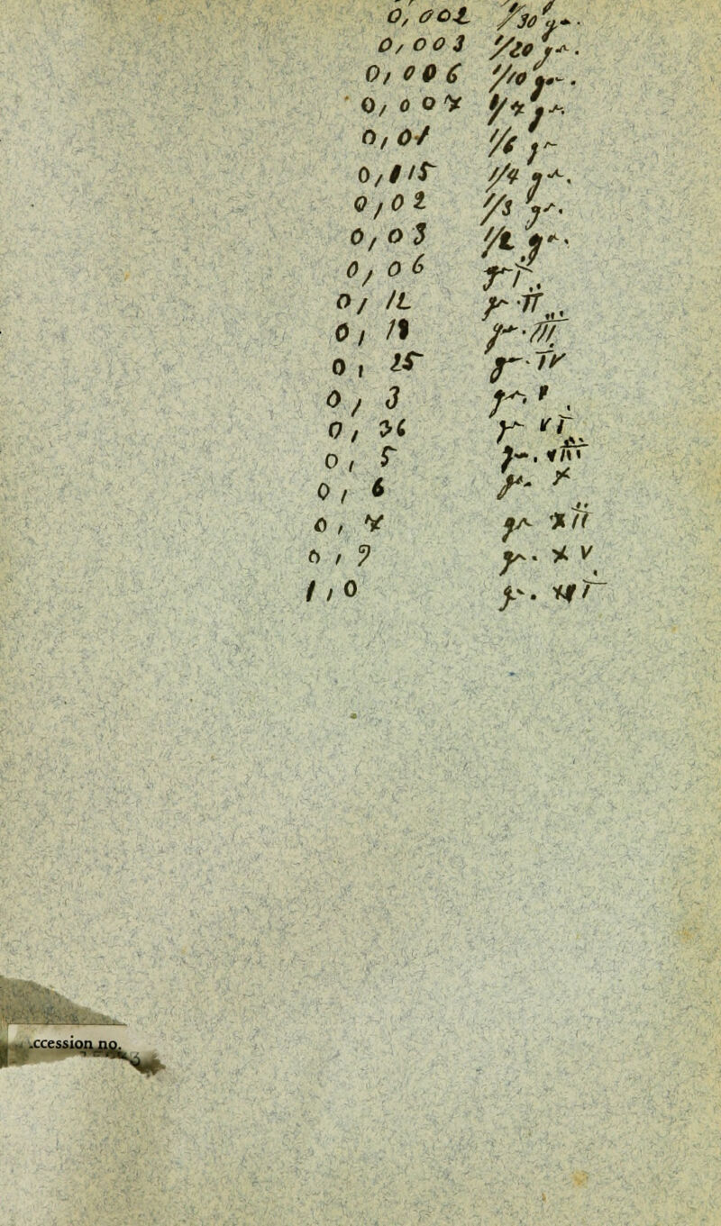 0,003 y^0J^. 0,00 6 0 /Ol o, o 3 o; o 6 0/ IL Oi f% o, iS- o 7 3 o, ti o, r 0 / * o , v ft > V //0 r ^ JuX. Ä .. .ccession no.