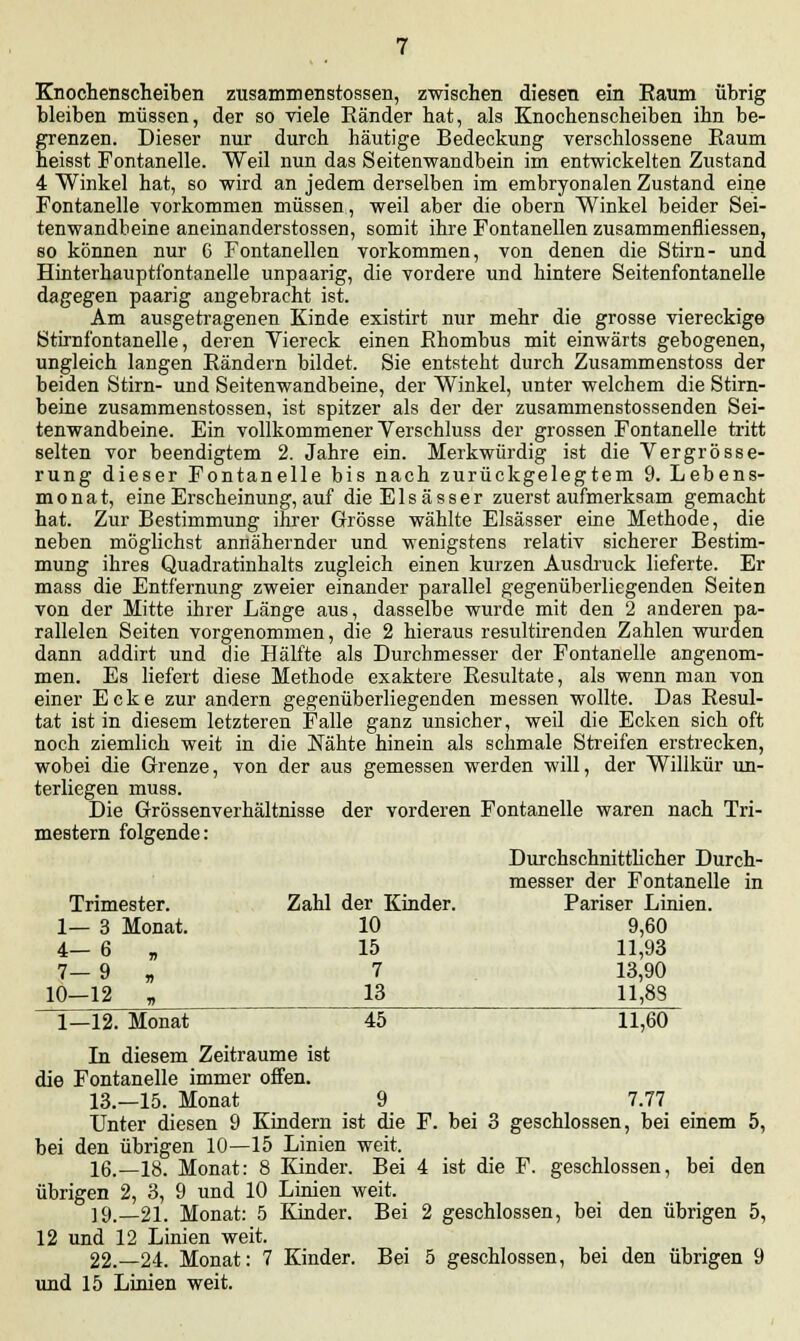Knochenscheiben zusammenstossen, zwischen diesen ein Kaum übrig bleiben müssen, der so viele Eänder hat, als Knochenscheiben ihn be- grenzen. Dieser nur durch häutige Bedeckung verschlossene Raum heisst Fontanelle. Weil nun das Seitenwandbein im entwickelten Zustand 4 Winkel hat, so wird an jedem derselben im embryonalen Zustand eine Fontanelle vorkommen müssen, weil aber die obern Winkel beider Sei- tenwandbeine aneinanderstossen, somit ihre Fontanellen zusammenfliessen, so können nur 6 Fontanellen vorkommen, von denen die Stirn- und Hinterhauptfontanelle unpaarig, die vordere und hintere Seitenfontanelle dagegen paarig angebracht ist. Am ausgetragenen Kinde existirt nur mehr die grosse viereckige Stirnfontanelle, deren Yiereck einen Ehombus mit einwärts gebogenen, ungleich langen Rändern bildet. Sie entsteht durch Zusammenstoss der beiden Stirn- und Seitenwandbeine, der Winkel, unter welchem die Stirn- beine zusammenstossen, ist spitzer als der der zusammenstossenden Sei- tenwandbeine. Ein vollkommener Verschluss der grossen Fontanelle tritt selten vor beendigtem 2. Jahre ein. Merkwürdig ist die Vergrösse- rung dieser Fontanelle bis nach zurückgelegtem 9. Lebens- monat, eine Erscheinung, auf dieElsässer zuerst aufmerksam gemacht hat. Zur Bestimmung ihrer Grösse wählte Elsässer eine Methode, die neben möglichst annähernder und wenigstens relativ sicherer Bestim- mung ihres Quadratinhalts zugleich einen kurzen Ausdruck lieferte. Er mass die Entfernung zweier einander parallel gegenüberliegenden Seiten von der Mitte ihrer Länge aus, dasselbe wurde mit den 2 anderen pa- rallelen Seiten vorgenommen, die 2 hieraus resultirenden Zahlen wurden dann addirt und die Hälfte als Durchmesser der Fontanelle angenom- men. Es liefert diese Methode exaktere Resultate, als wenn man von einer Ecke zur andern gegenüberliegenden messen wollte. Das Resul- tat ist in diesem letzteren Falle ganz unsicher, weil die Ecken sich oft noch ziemlich weit in die Nähte hinein als schmale Streifen erstrecken, wobei die Grenze, von der aus gemessen werden will, der Willkür un- terliegen muss. Die Grössenverhältnisse der vorderen Fontanelle waren nach Tri- mestern folgende: Durchschnittlicher Durch- messer der Fontanelle in Trimester. Zahl der Kinder. Pariser Linien. 1— 3 Monat. 10 9,60 4- 6 „ 15 11,93 7— 9 „ 7 13,90 10—12 , 13 11,83 1—12. Monat 45 11,60 In diesem Zeiträume ist die Fontanelle immer offen. 13.—15. Monat 9 7.77 Unter diesen 9 Kindern ist die F. bei 3 geschlossen, bei einem 5, bei den übrigen 10—15 Linien weit. 16.—18. Monat: 8 Kinder. Bei 4 ist die F. geschlossen, bei den übrigen 2, 3, 9 und 10 Linien weit. 19.—21. Monat: 5 Kinder. Bei 2 geschlossen, bei den übrigen 5, 12 und 12 Linien weit. 22.-24. Monat: 7 Kinder. Bei 5 geschlossen, bei den übrigen 9